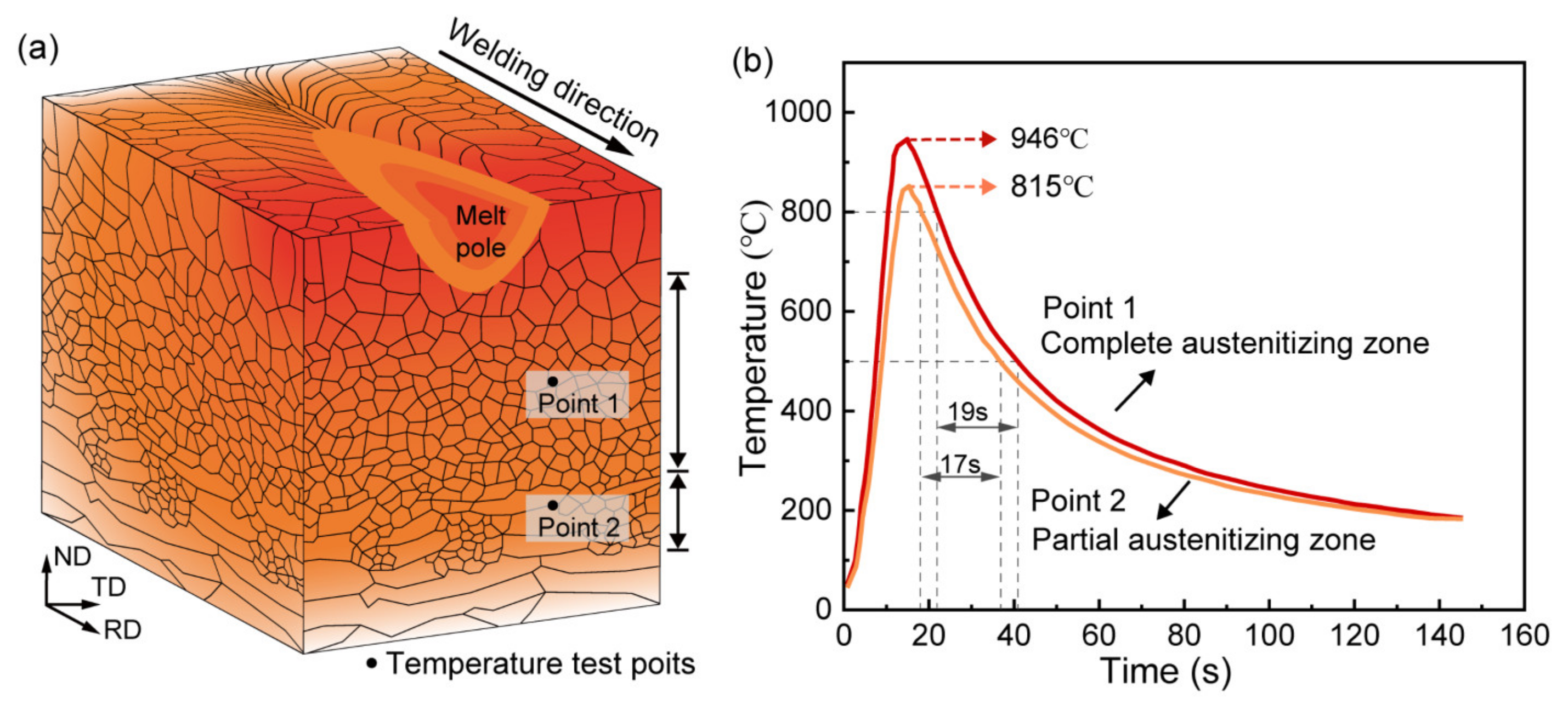 Materials 16 00550 g005