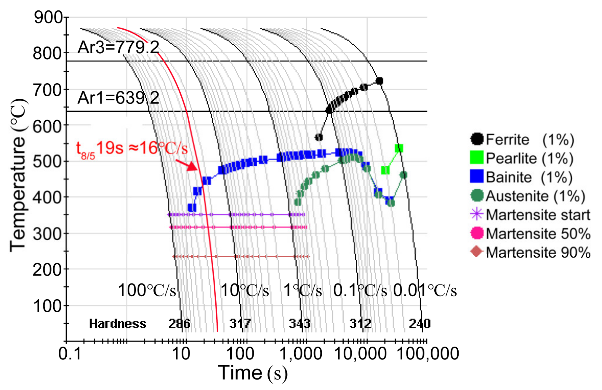 Materials 16 00550 g007
