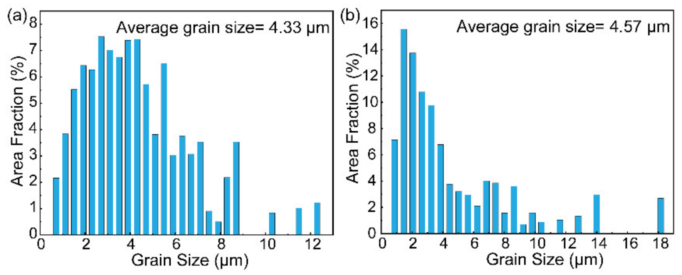Materials 16 00550 g008