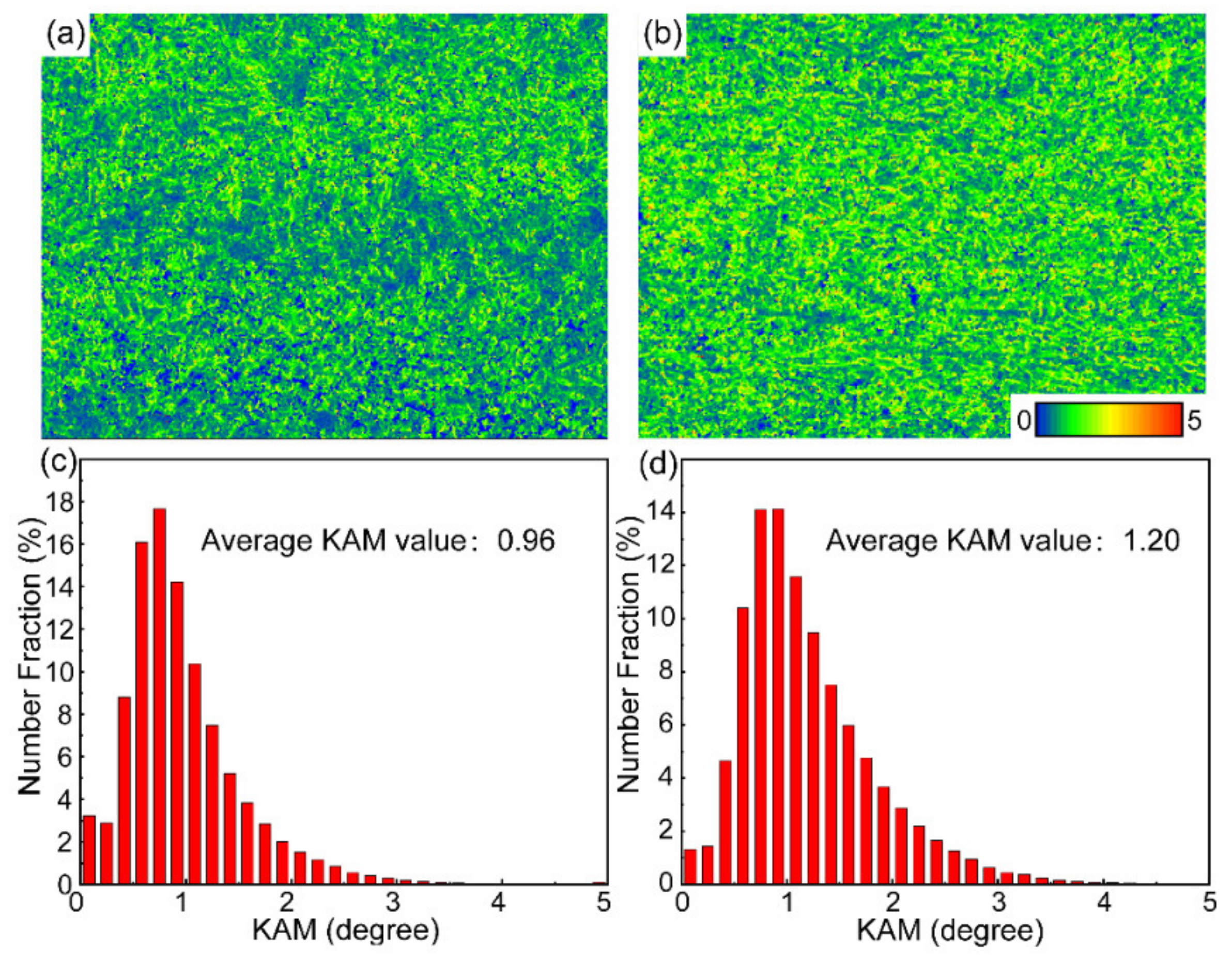 Materials 16 00550 g009