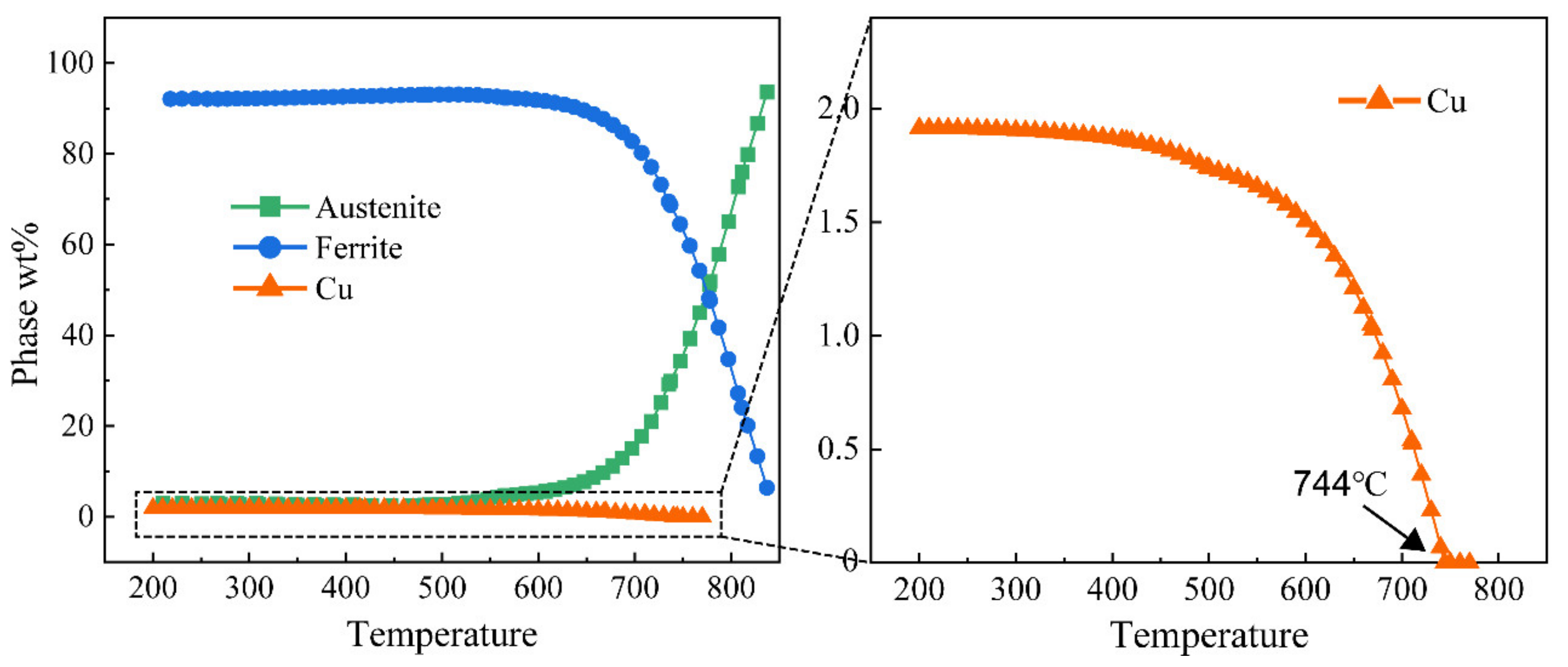 Materials 16 00550 g011
