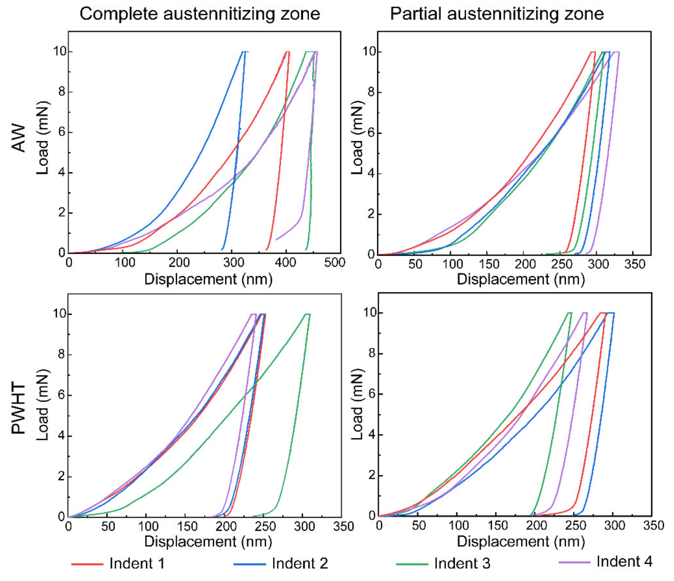 Materials 16 00550 g019
