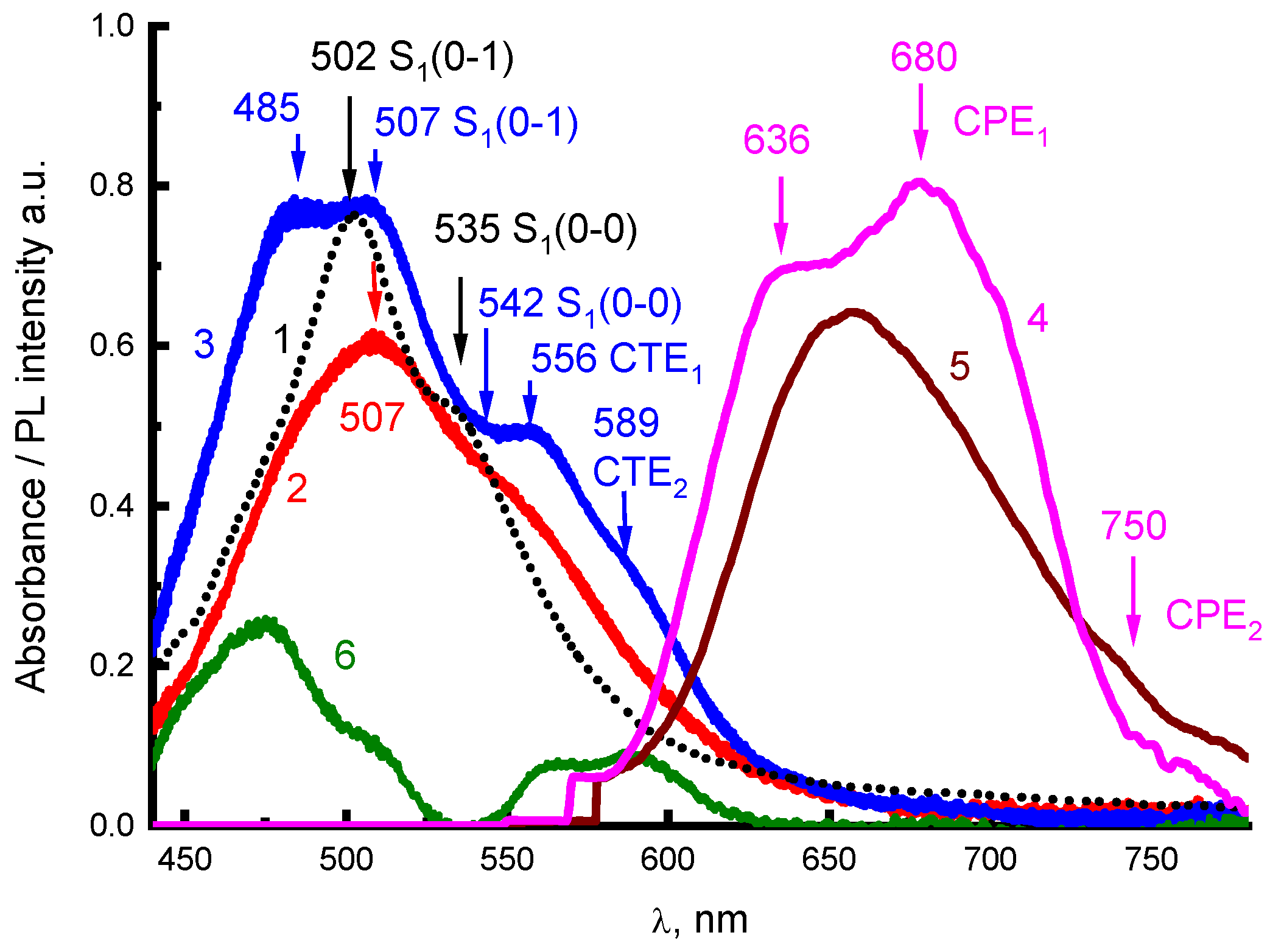 Materials 16 00552 g004