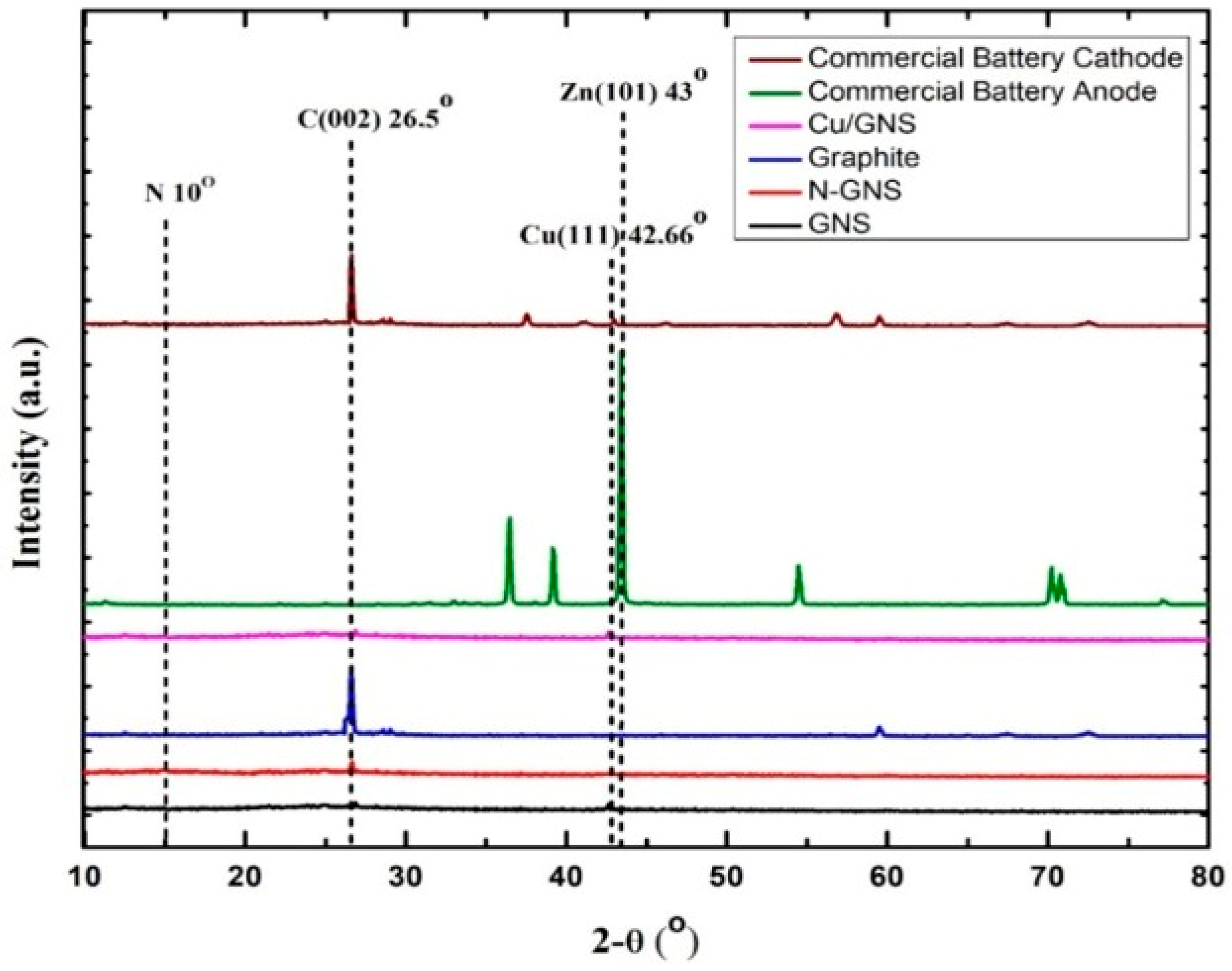 Materials 16 00555 g001