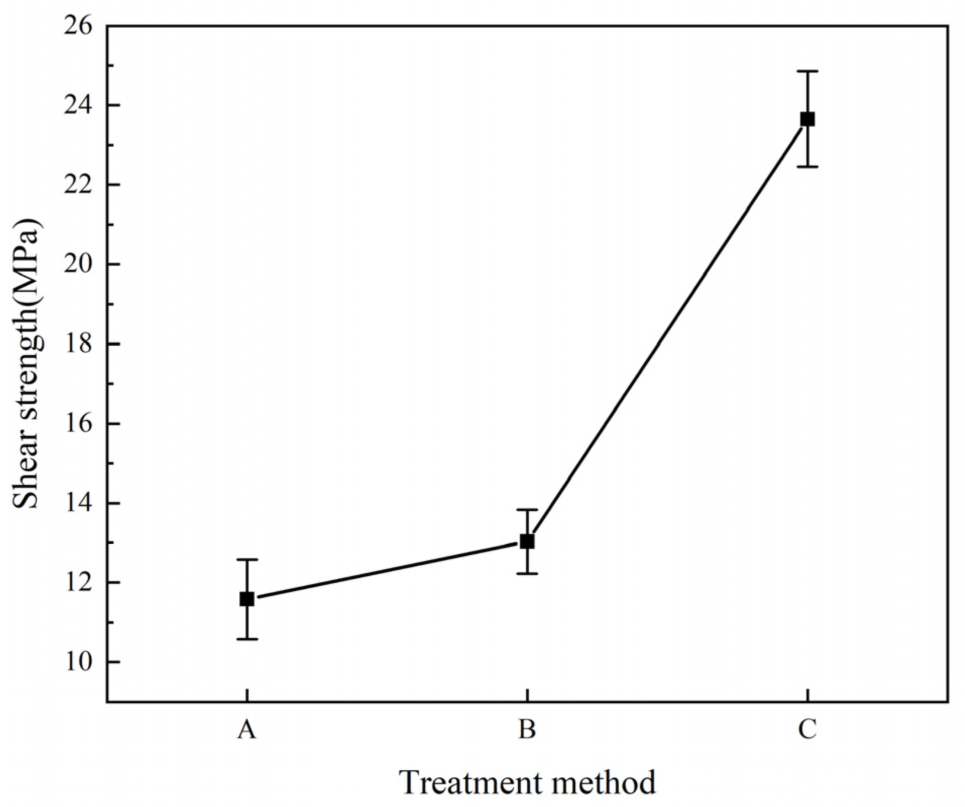 Materials 16 00560 g008