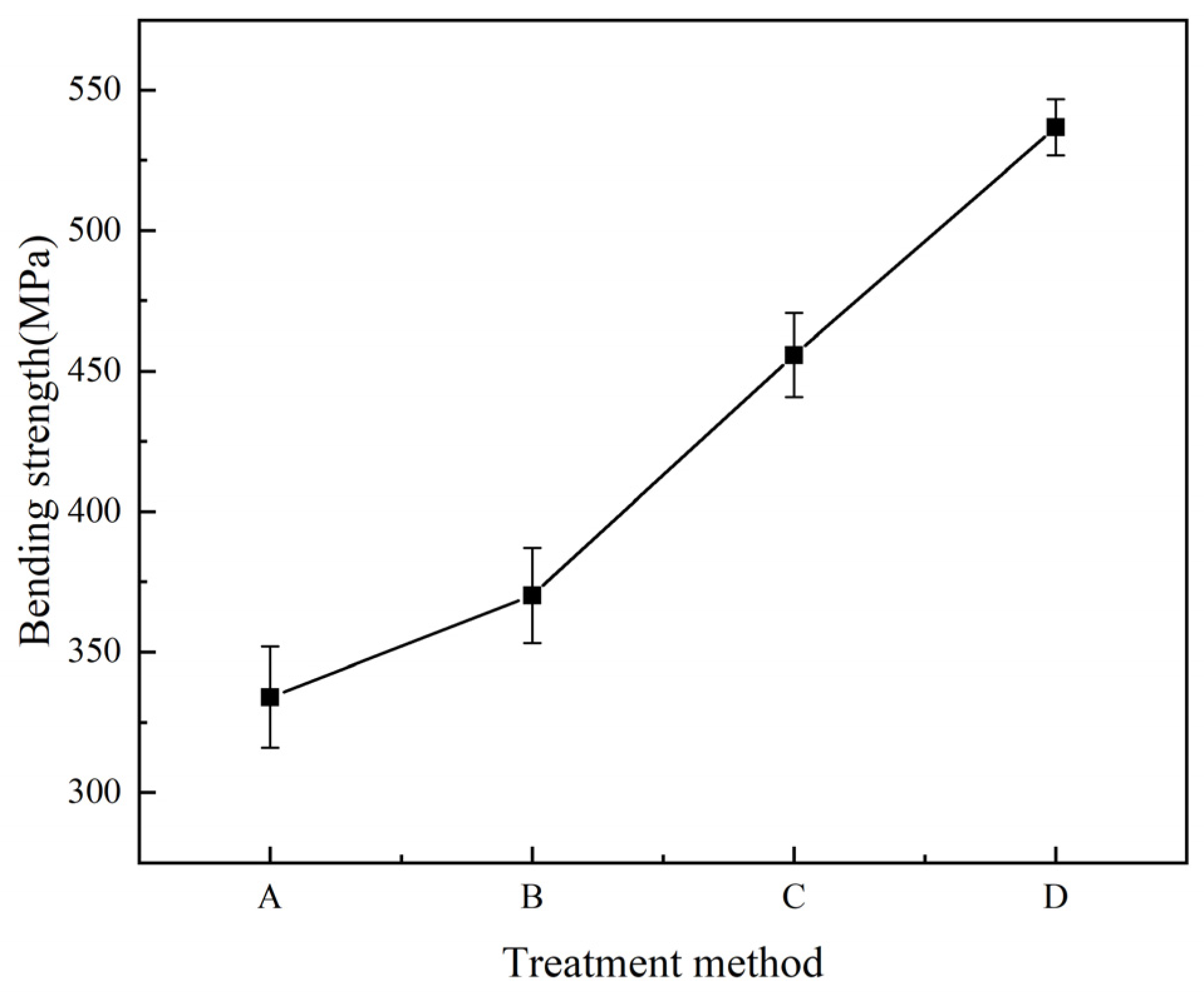 Materials 16 00560 g012