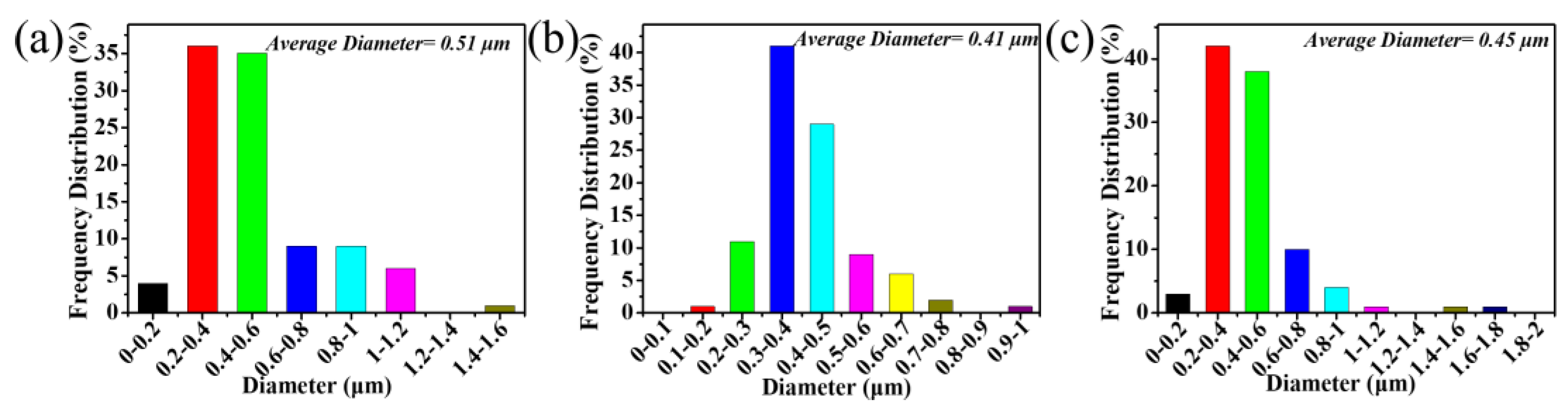 Materials 16 00562 g002