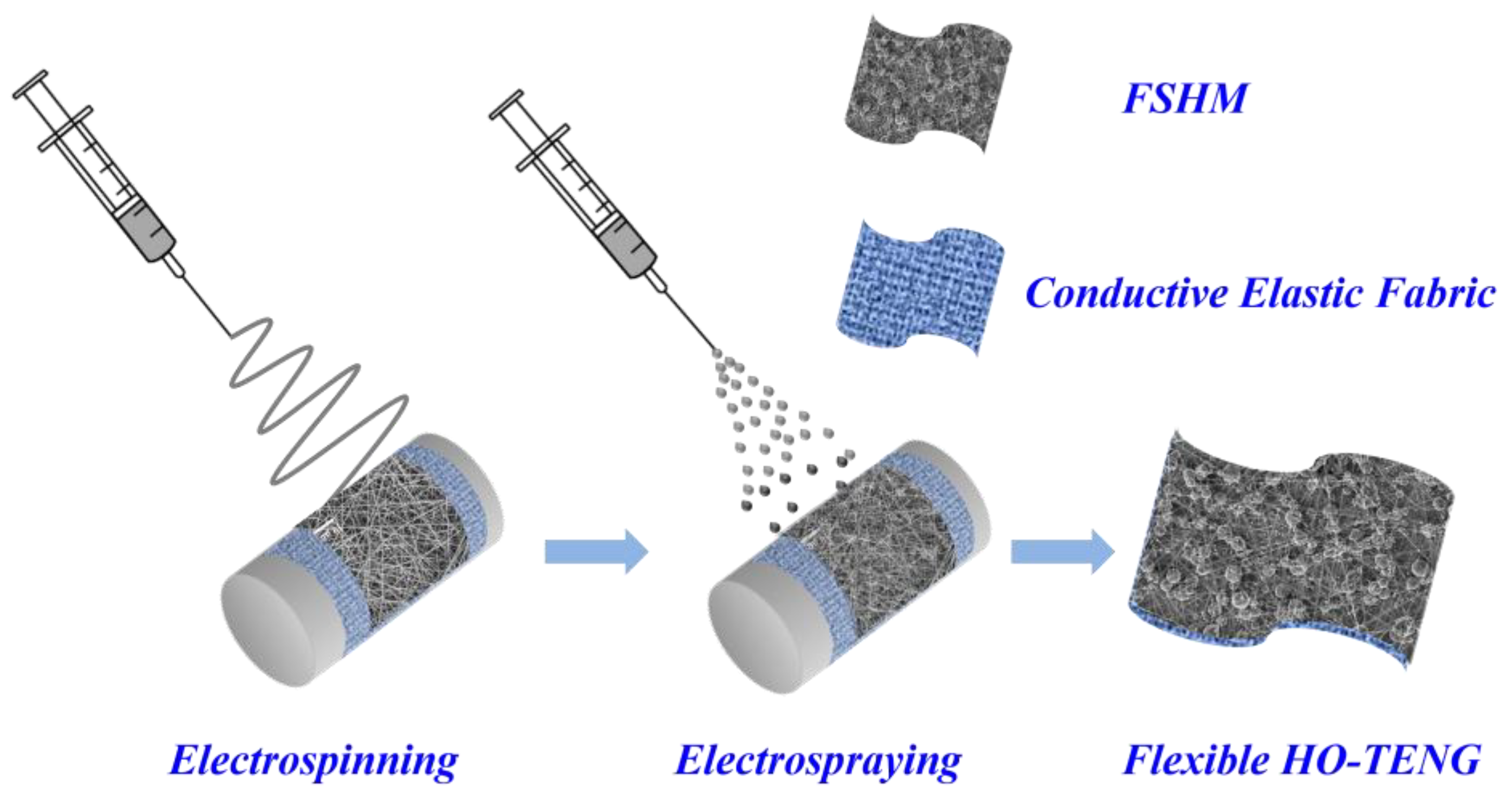 Materials 16 00562 sch001