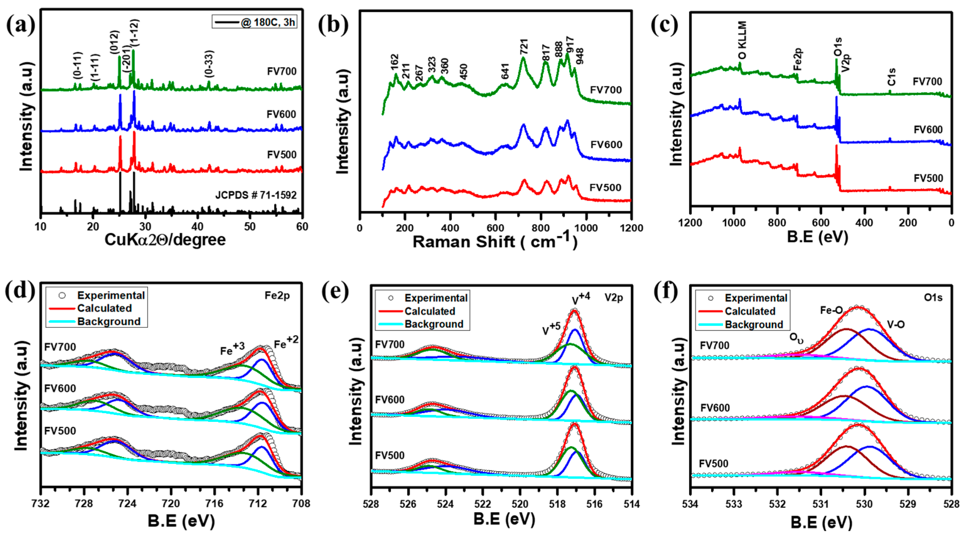 Materials 16 00565 g001 Materials 16 00565 g001