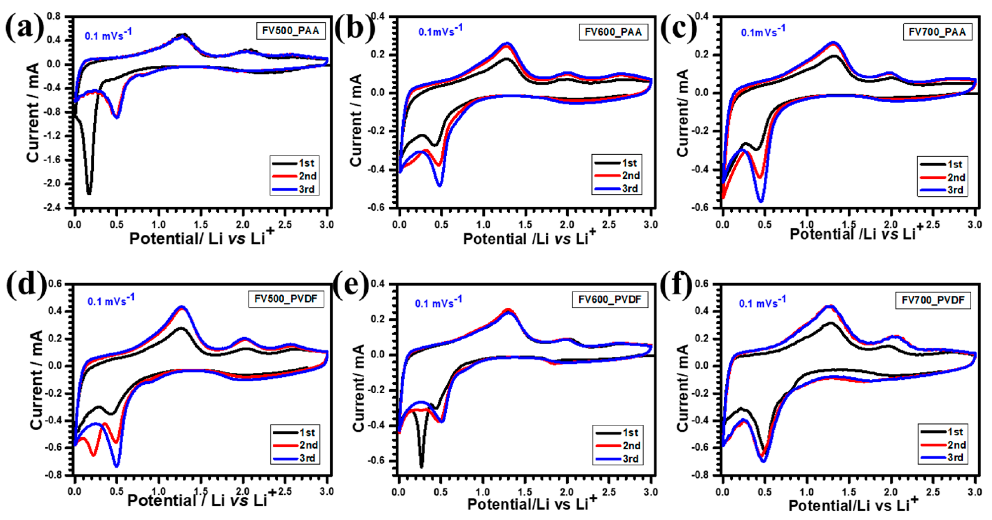 Materials 16 00565 g005 Materials 16 00565 g005