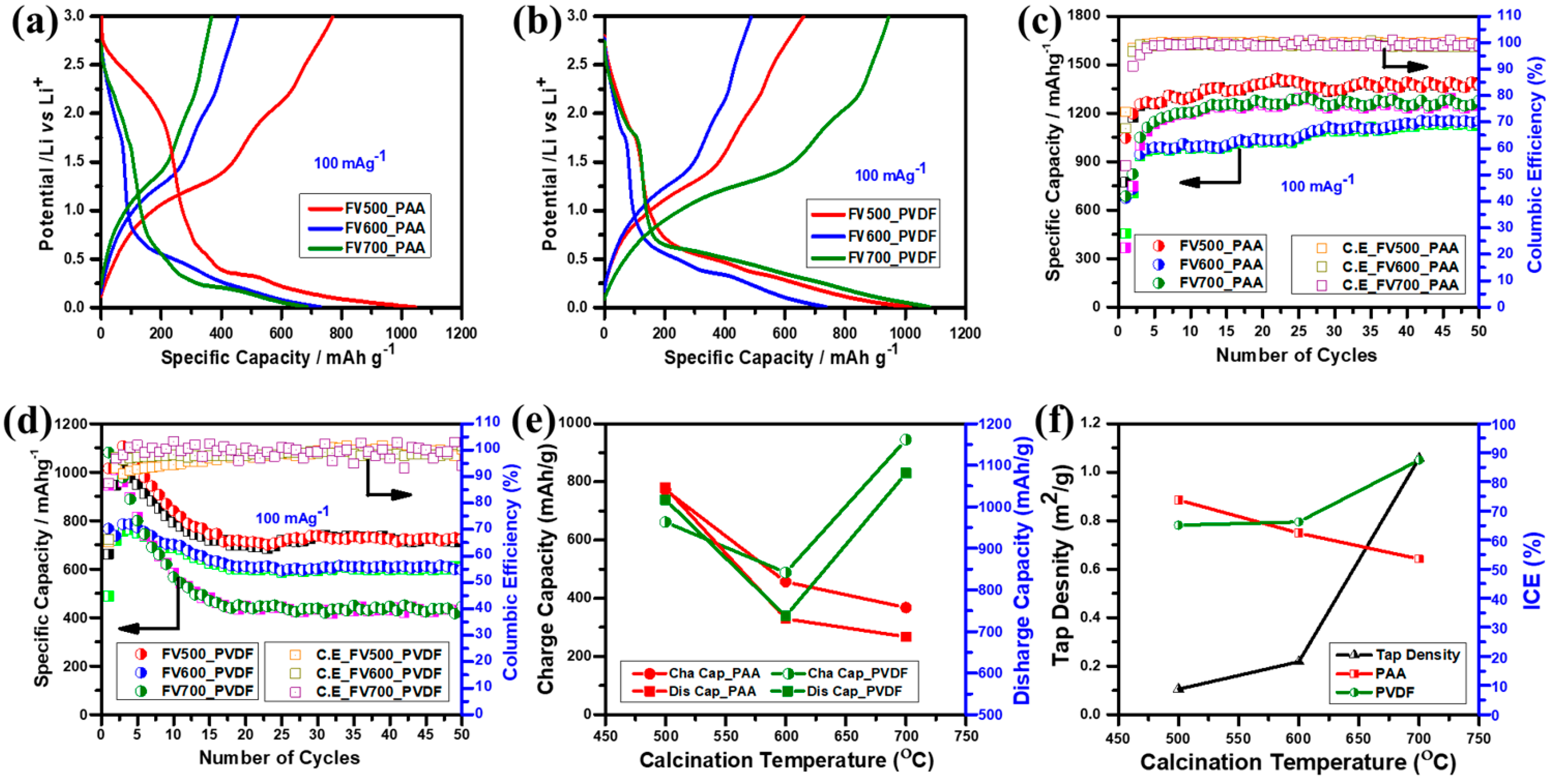 Materials 16 00565 g006 Materials 16 00565 g006