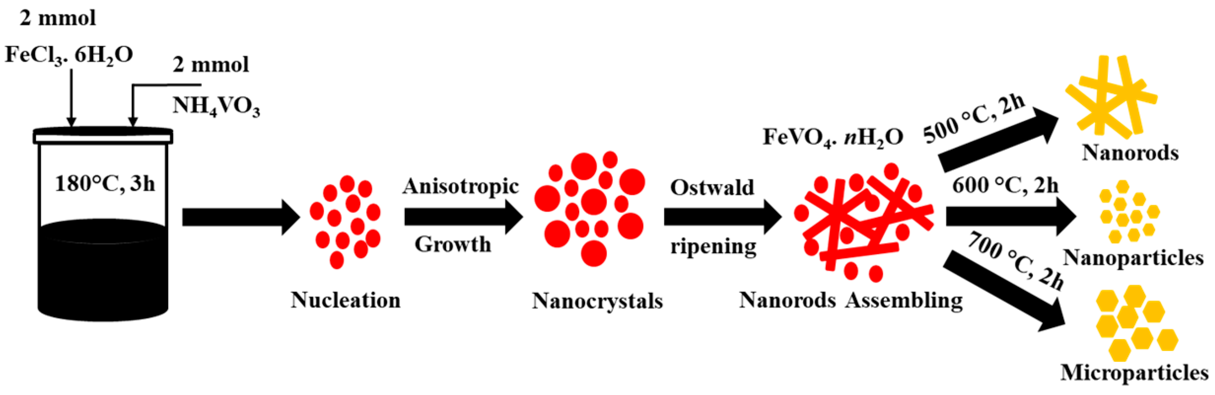 Materials 16 00565 sch001 Materials 16 00565 sch001