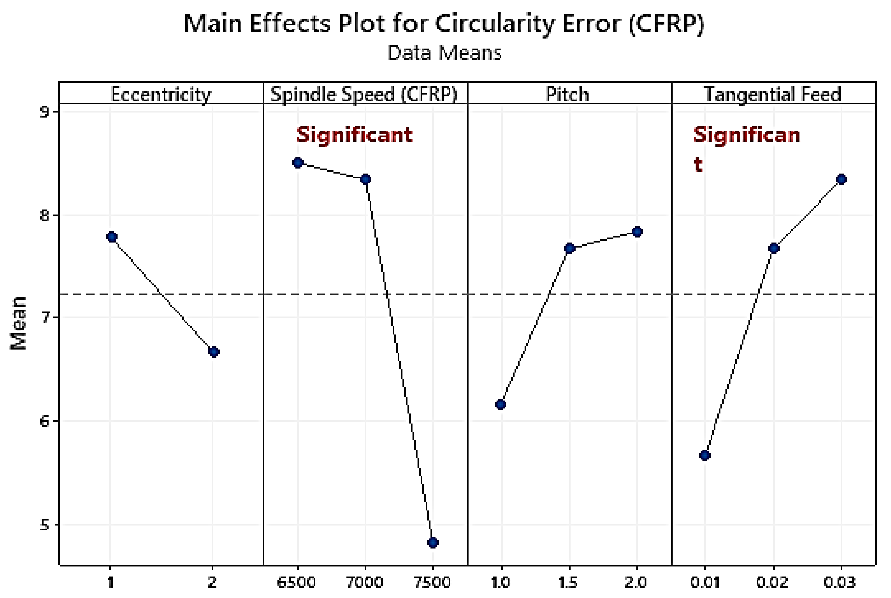 Materials 16 00566 g007 Materials 16 00566 g007