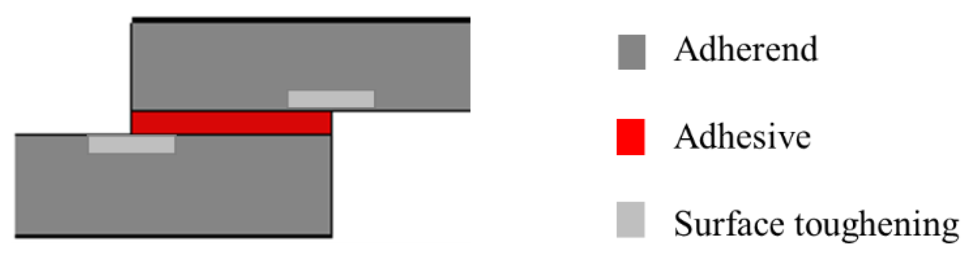 Materials 16 00568 g027