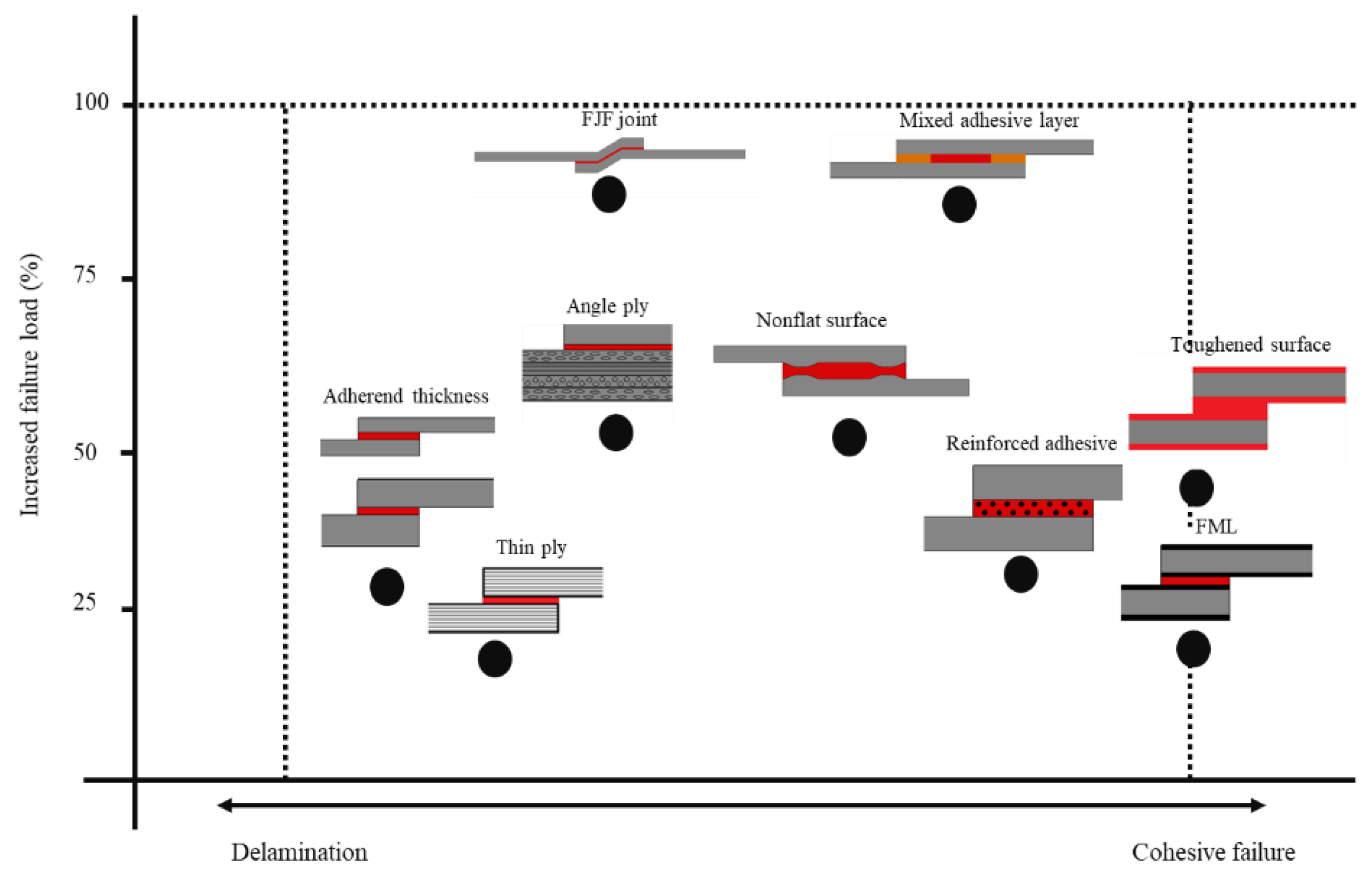 Materials 16 00568 g028