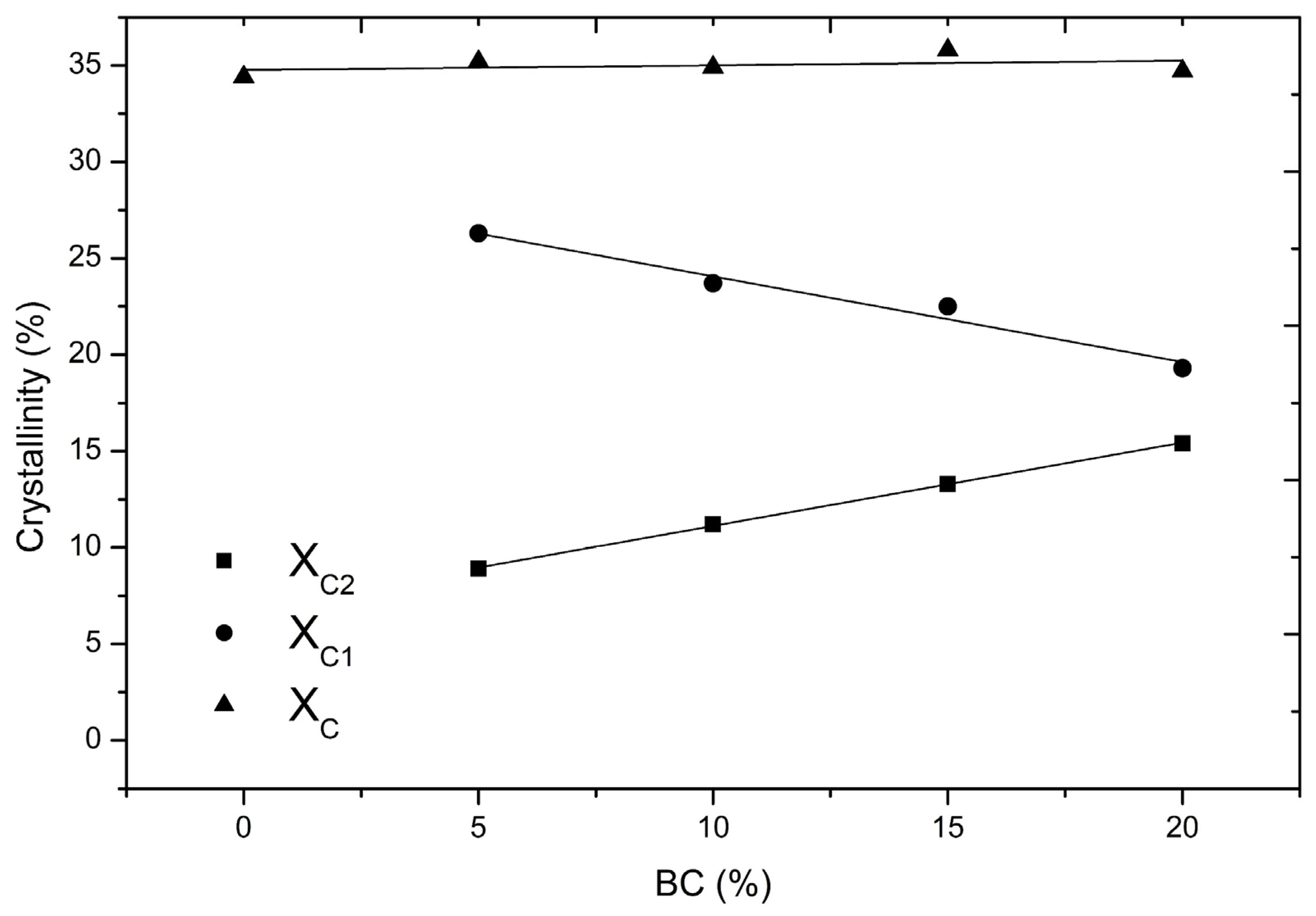 Materials 16 00570 g003 Materials 16 00570 g003