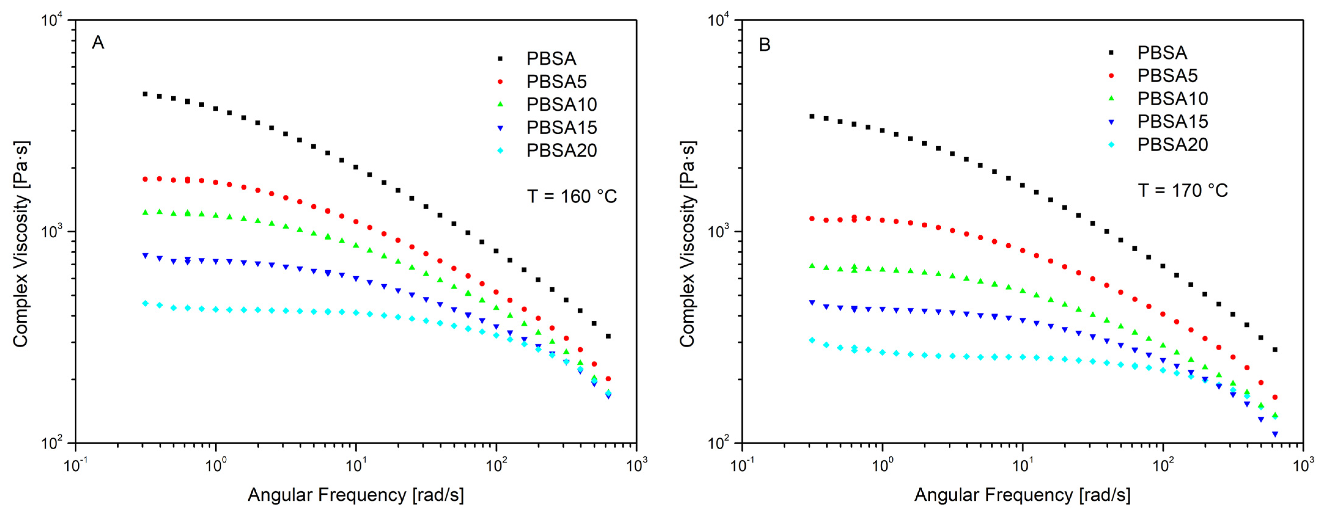 Materials 16 00570 g005 Materials 16 00570 g005