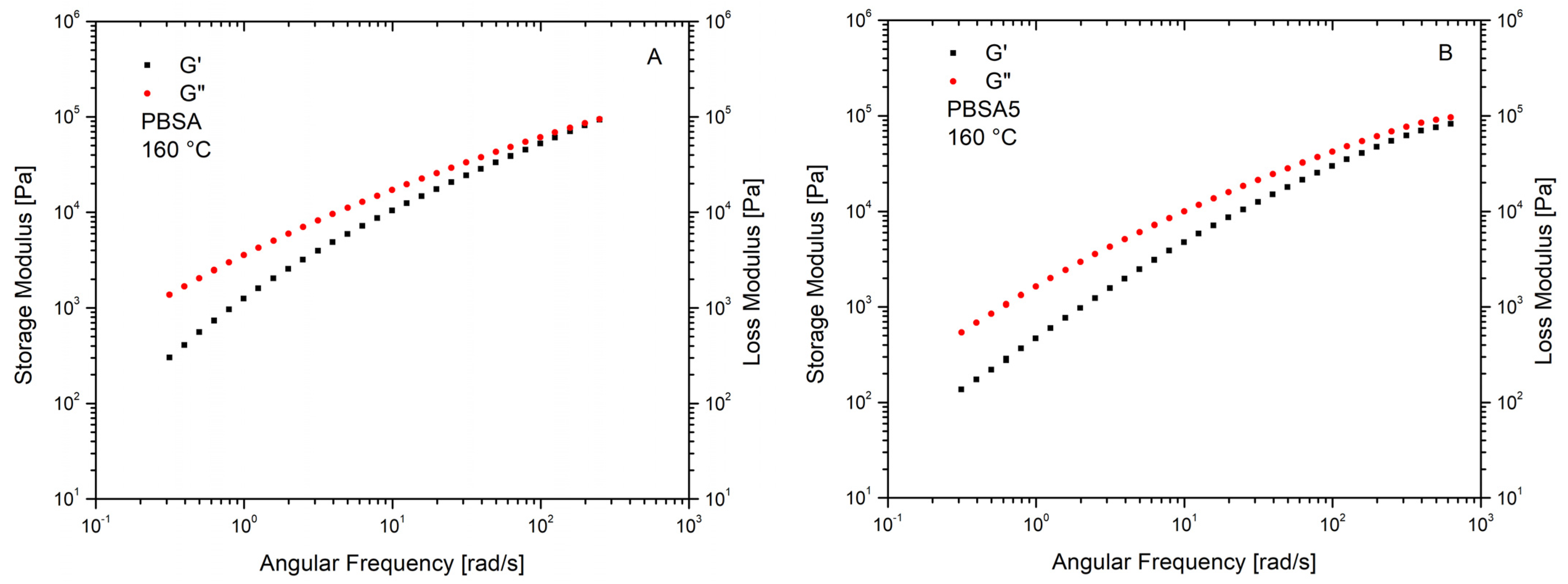 Materials 16 00570 g006a Materials 16 00570 g006a