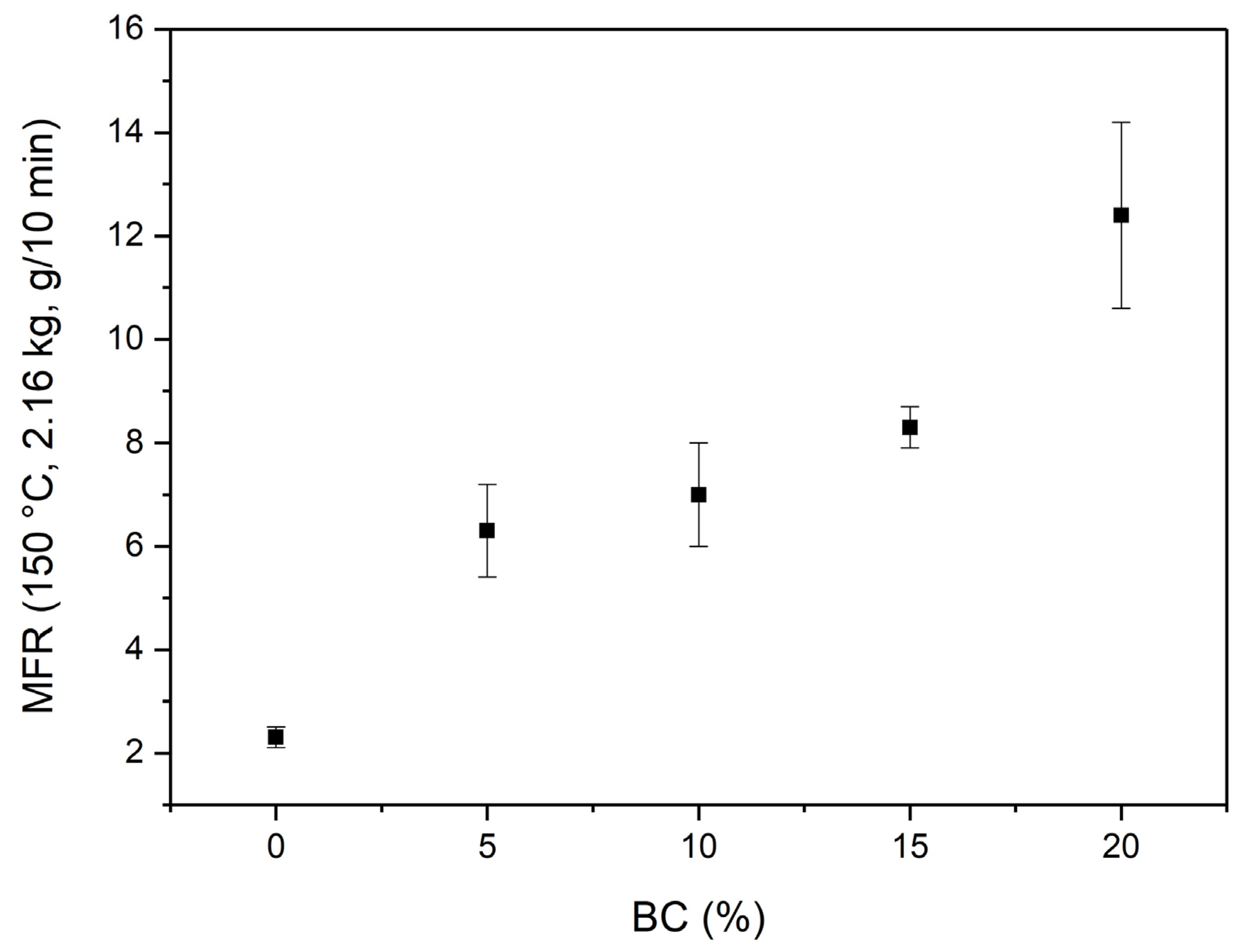 Materials 16 00570 g007 Materials 16 00570 g007
