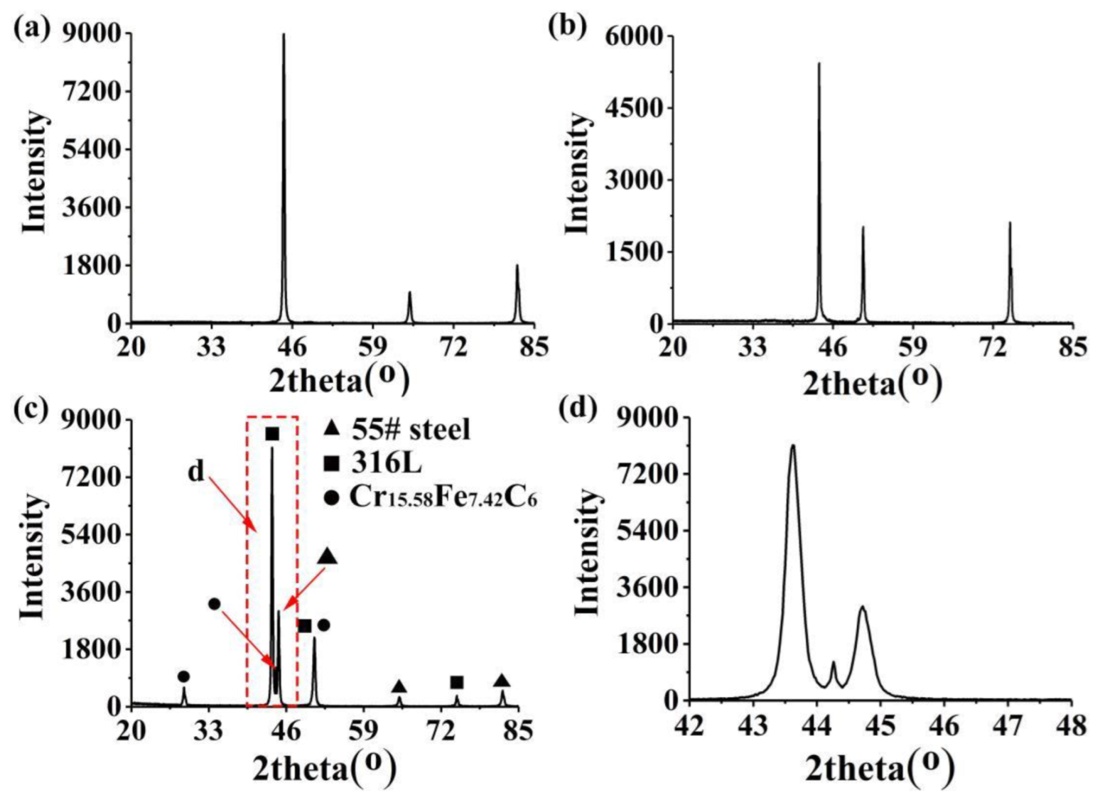 Materials 16 00571 g006