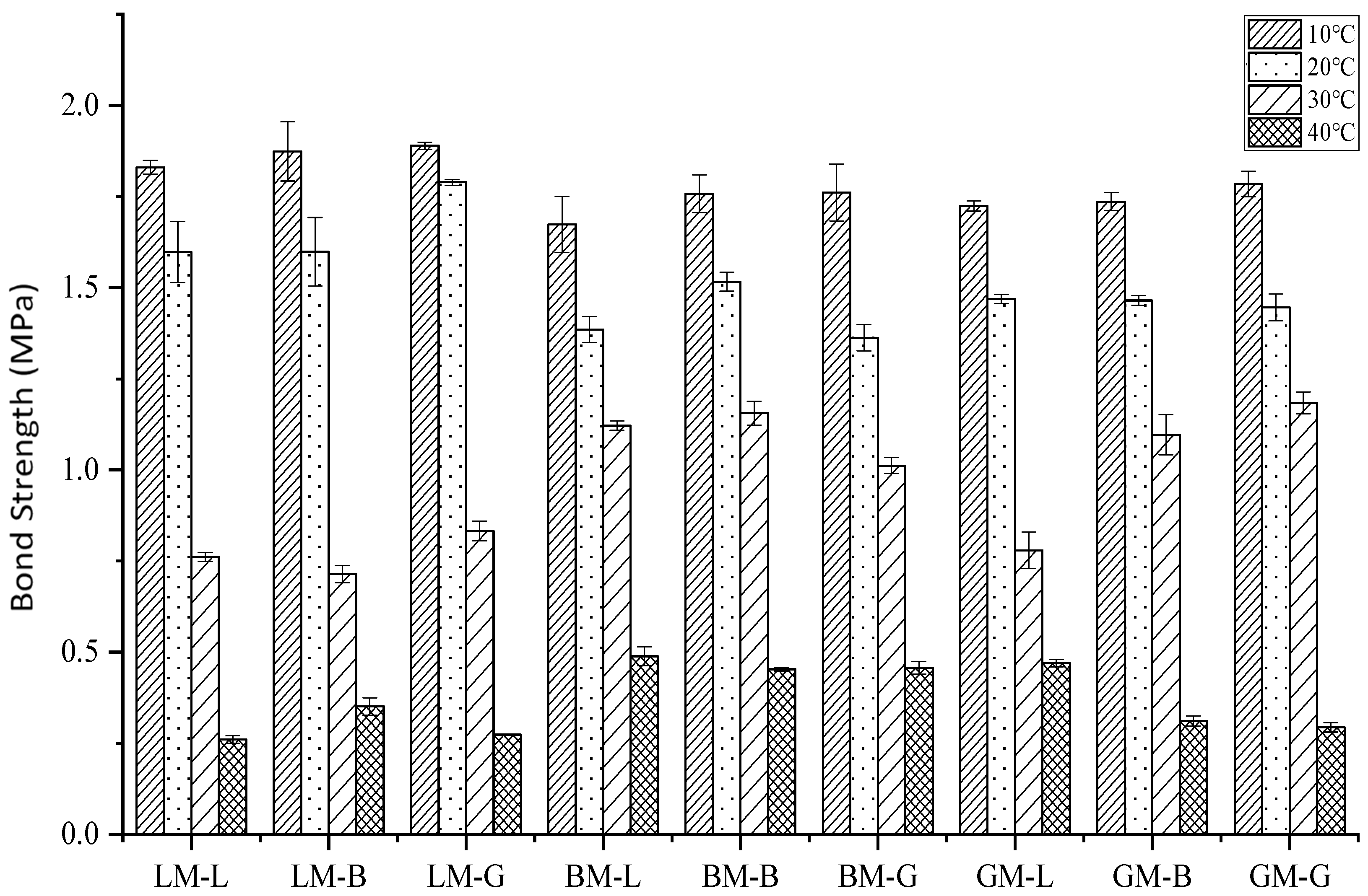 Materials 16 00574 g010
