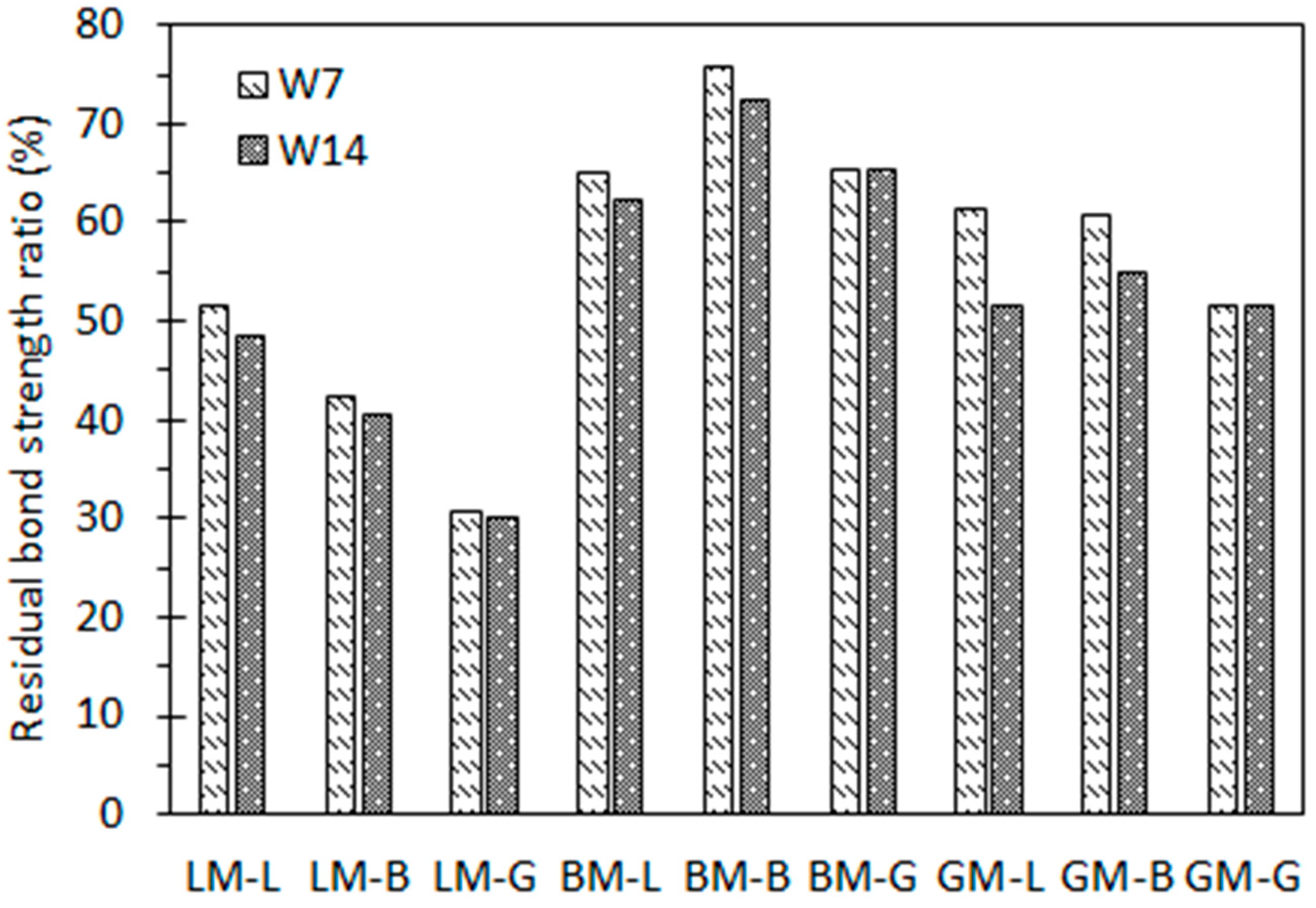 Materials 16 00574 g012