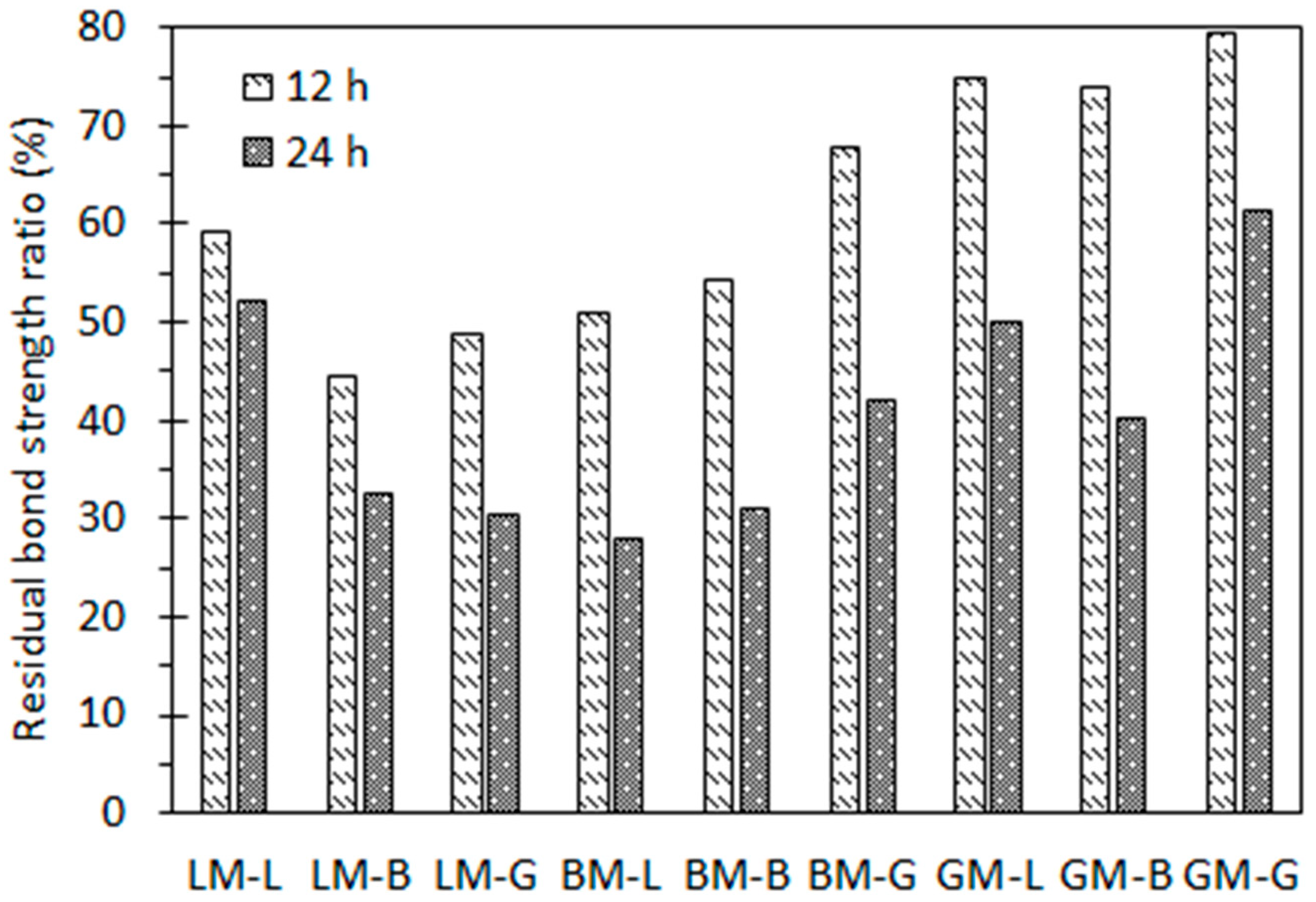 Materials 16 00574 g014