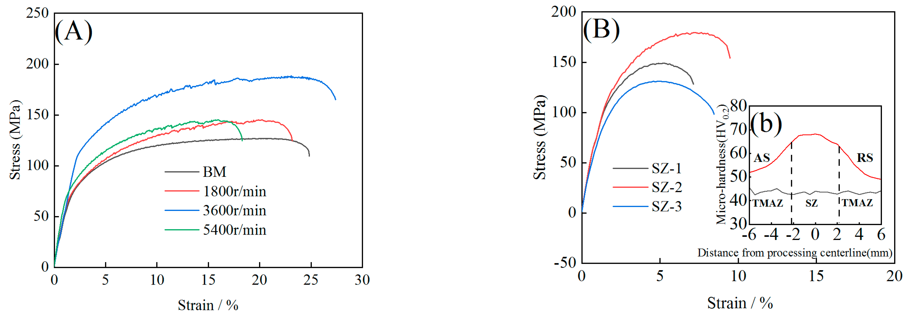 Materials 16 00579 g003a