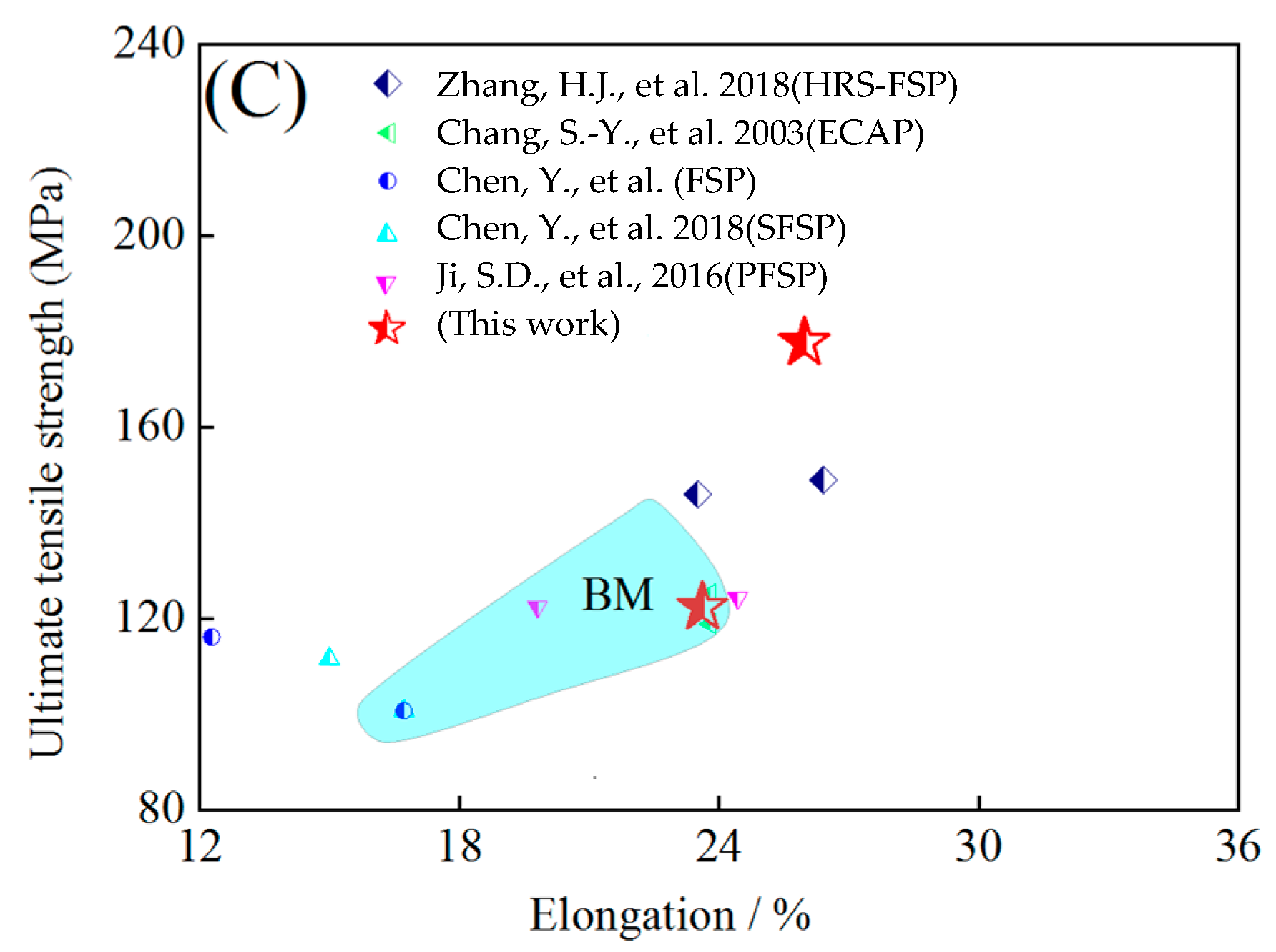 Materials 16 00579 g003b