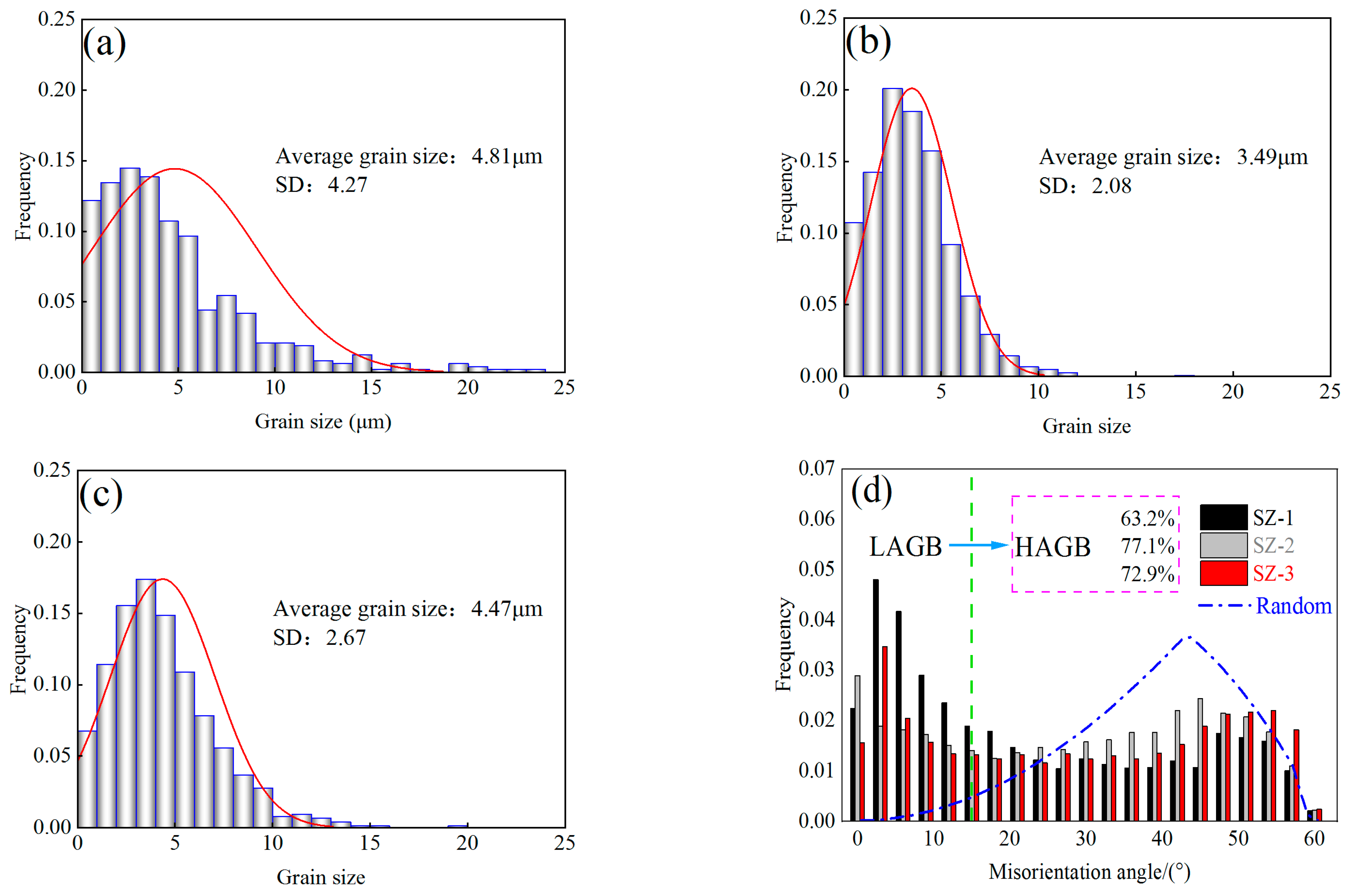 Materials 16 00579 g005