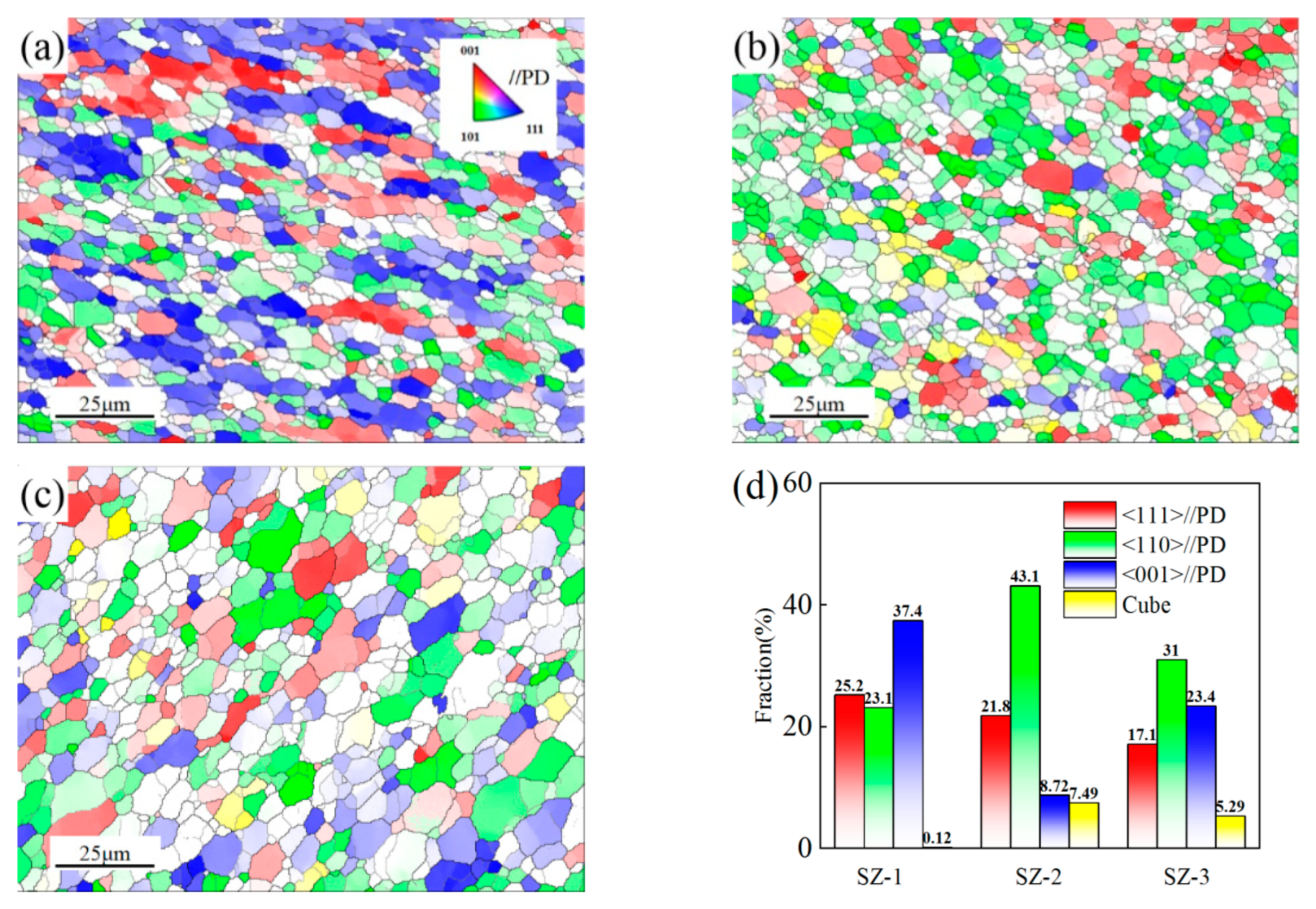 Materials 16 00579 g007