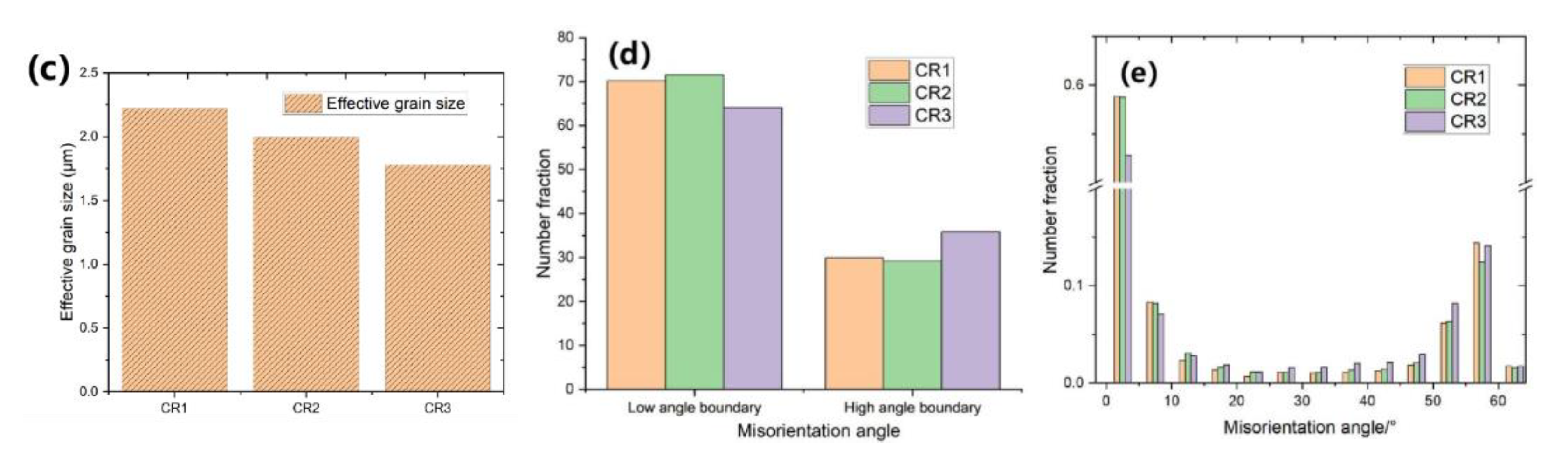 Materials 16 00581 g004b