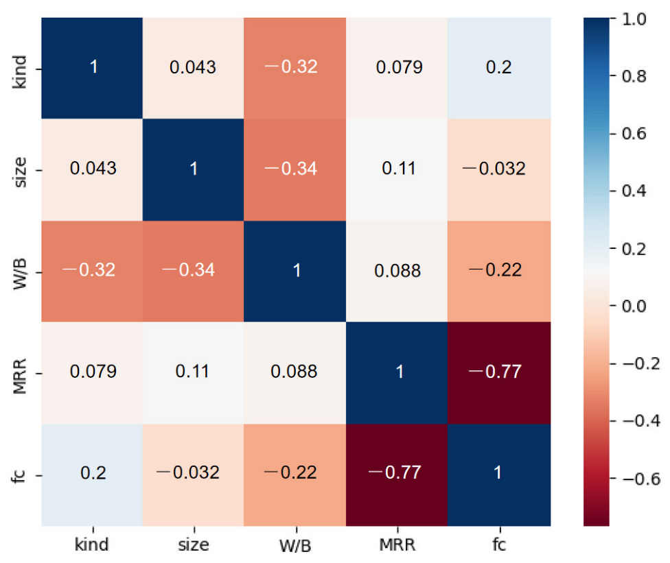 Materials 16 00583 g002