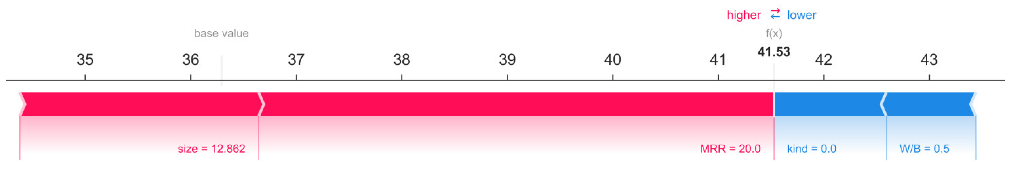 Materials 16 00583 g010