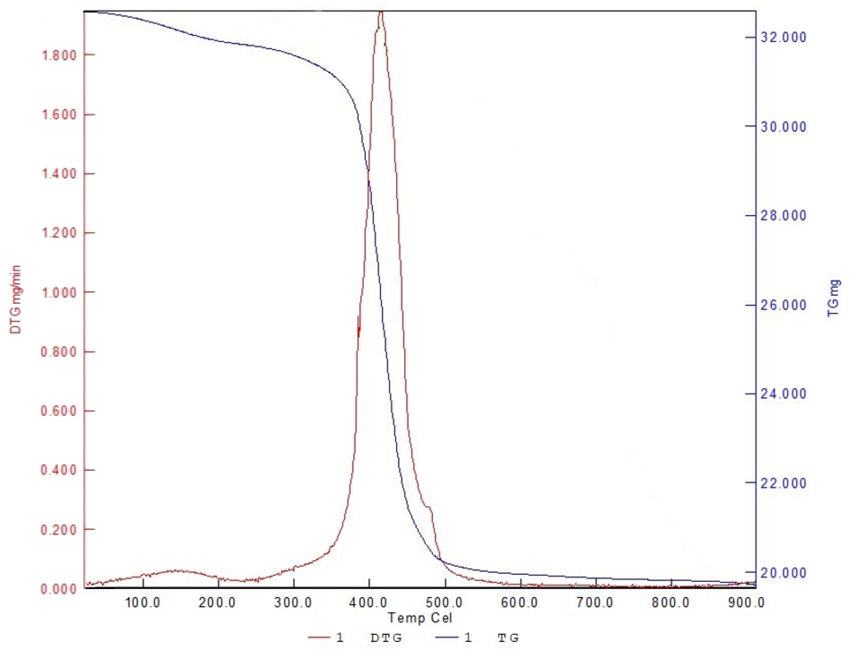 Materials 16 00585 g006