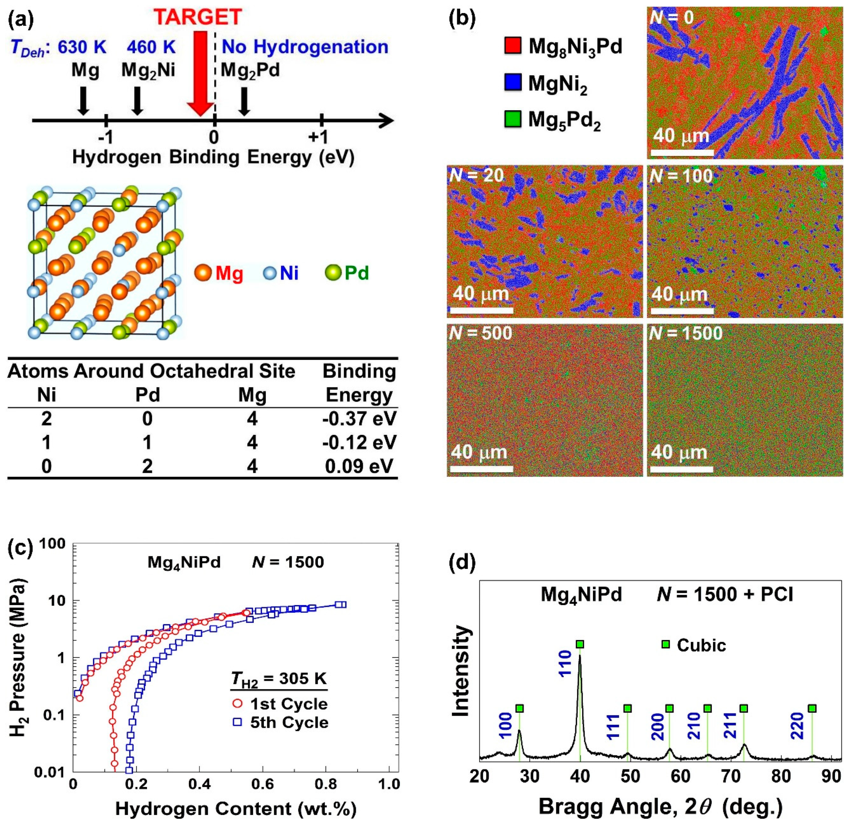 Materials 16 00587 g007