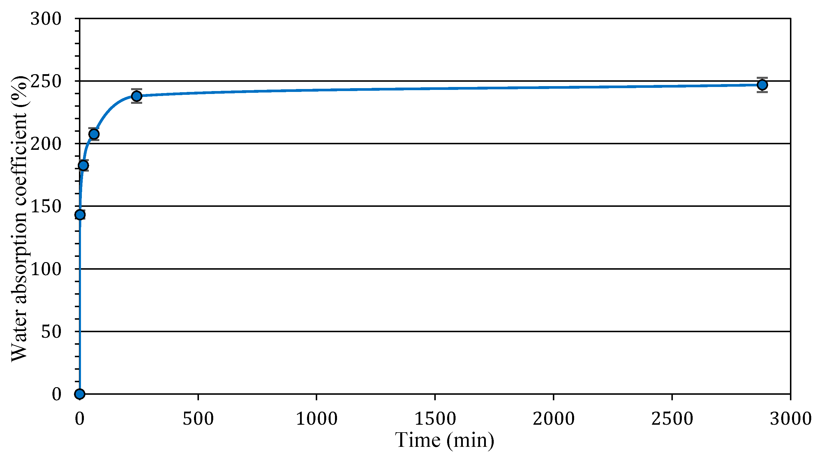Materials 16 00591 g001