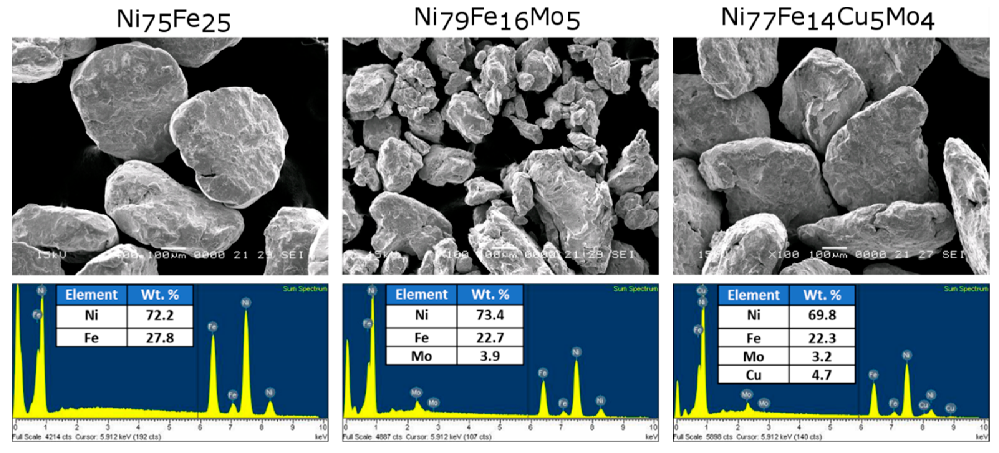 Materials 16 00592 g002