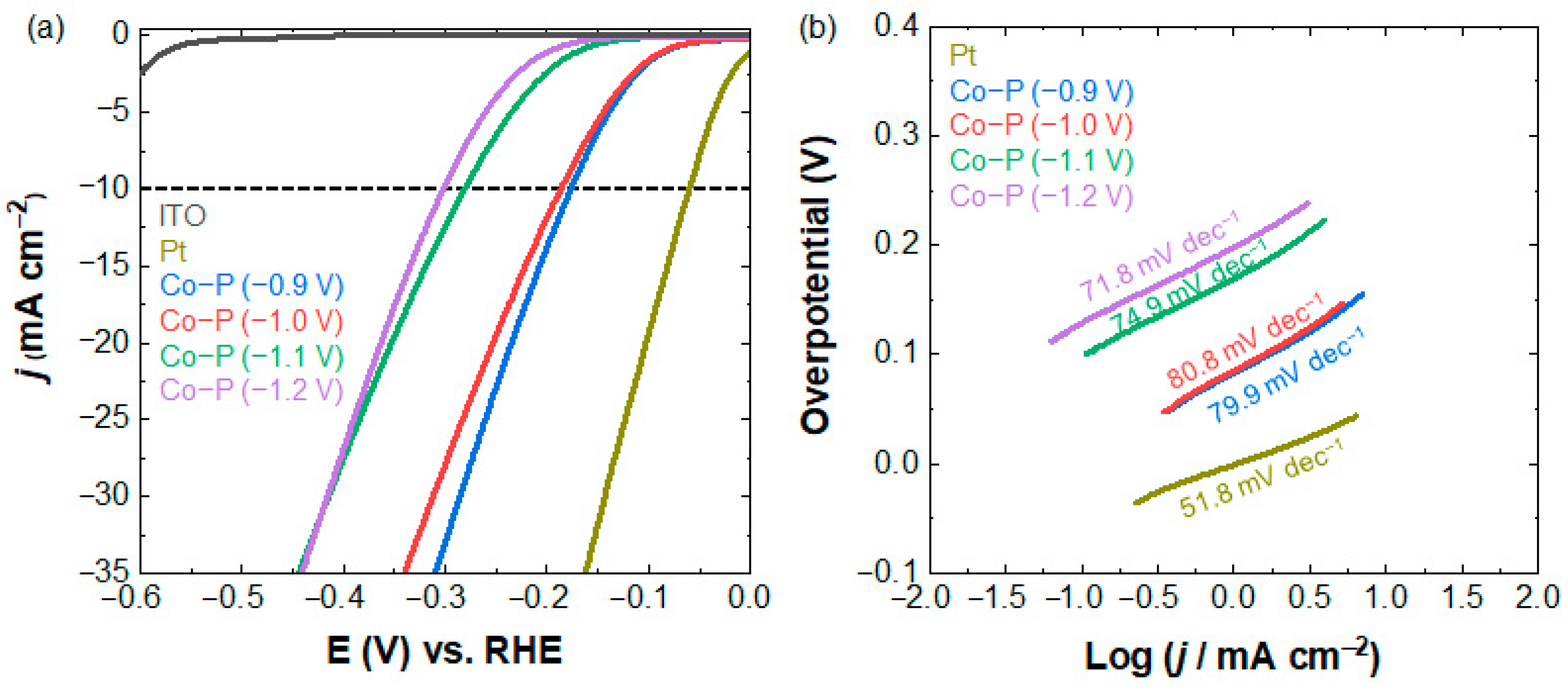 Materials 16 00593 g003