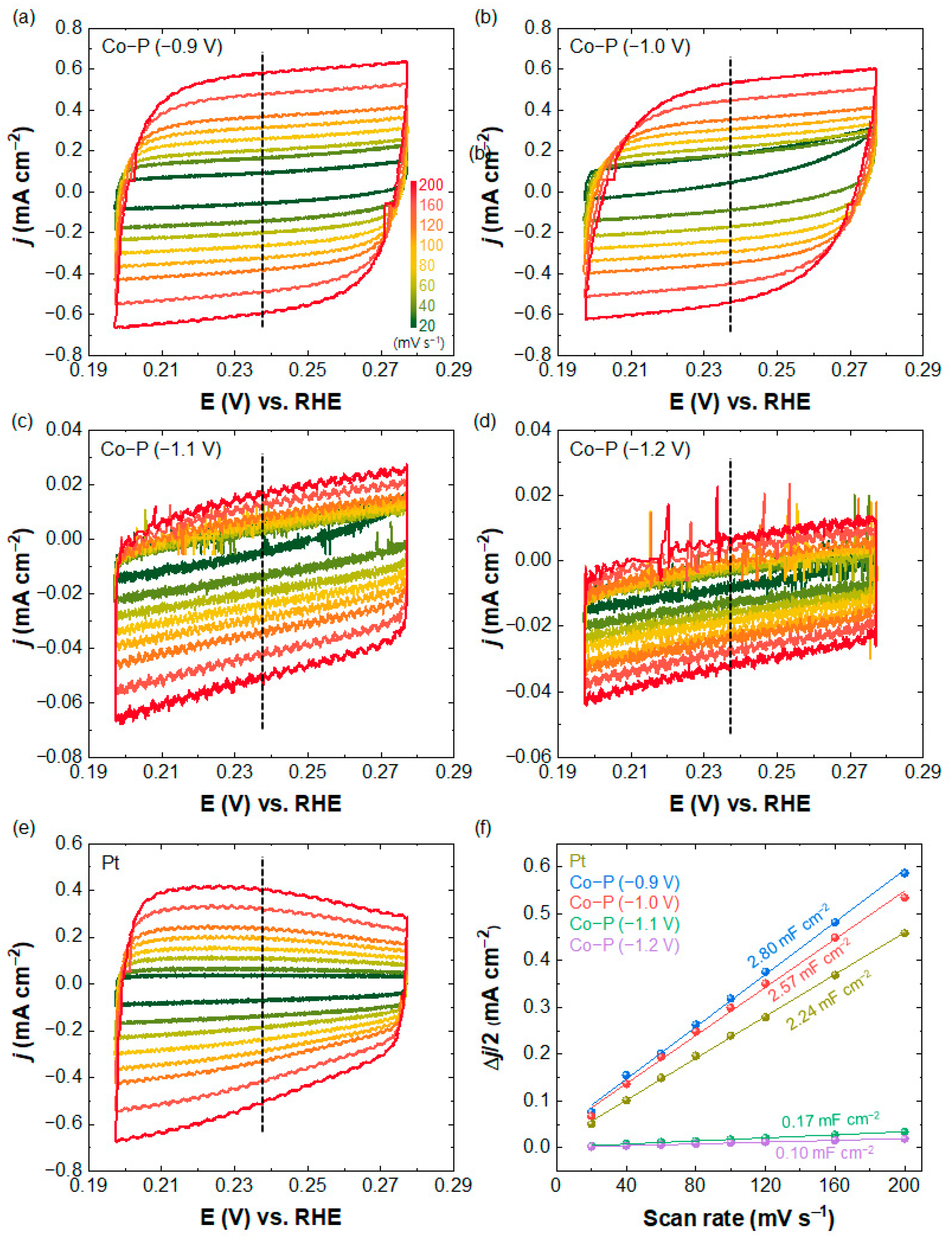 Materials 16 00593 g004