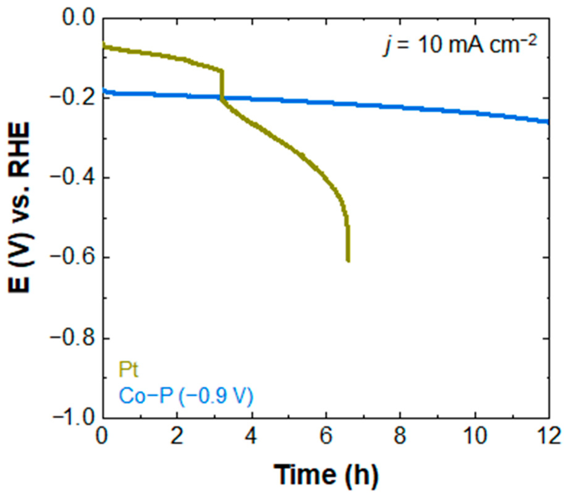 Materials 16 00593 g006