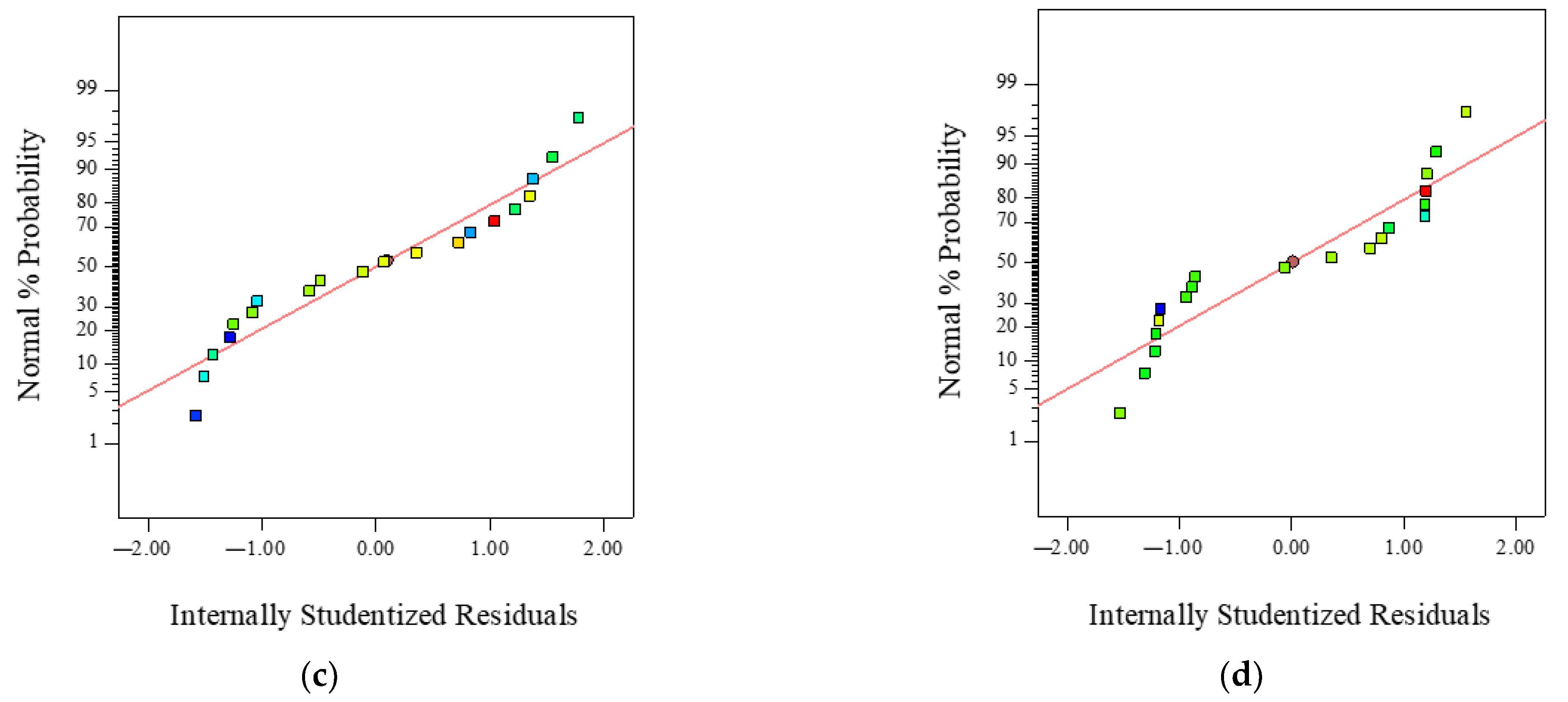 Materials 16 00594 g005b