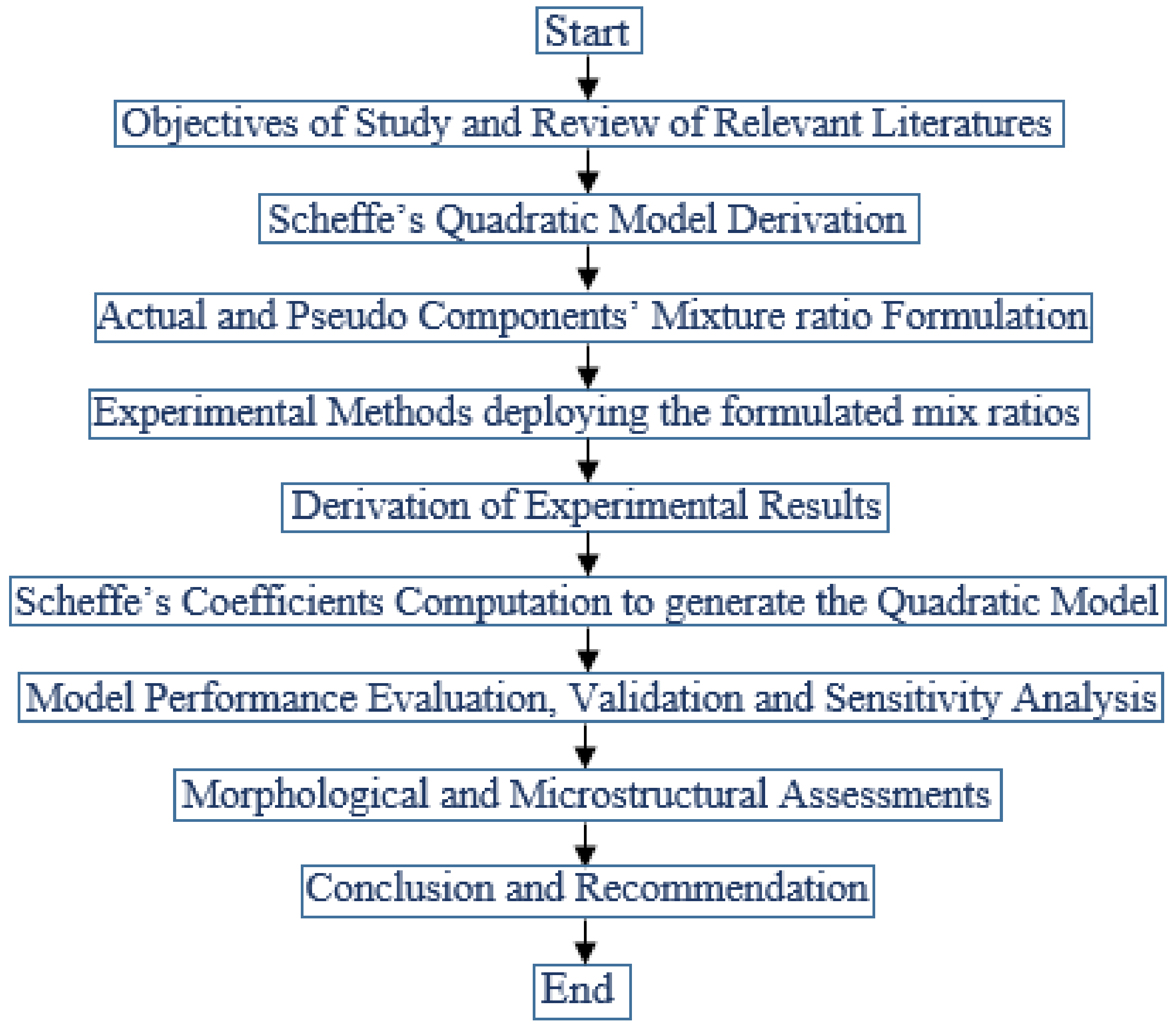 Materials 16 00598 g001