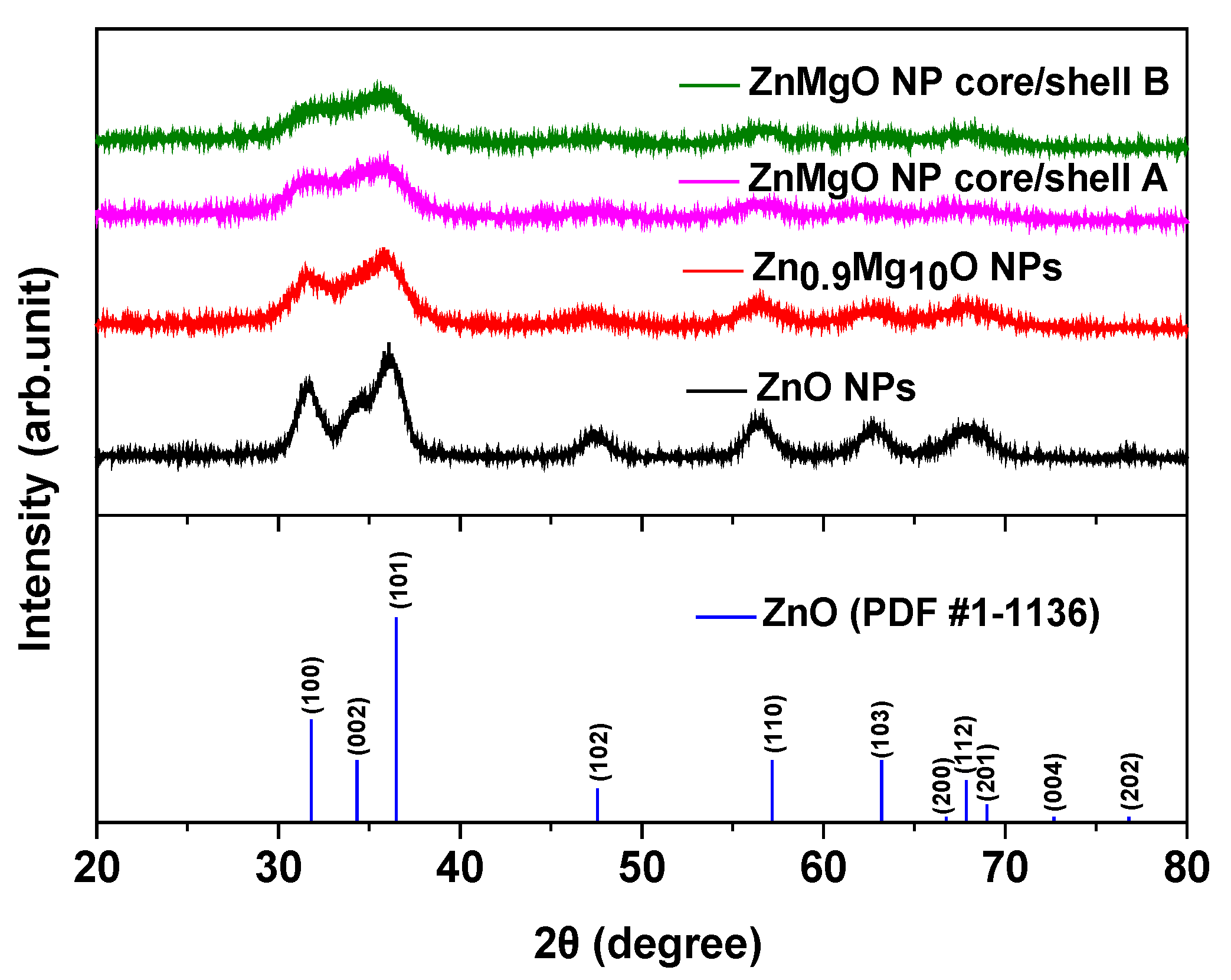 Materials 16 00600 g001