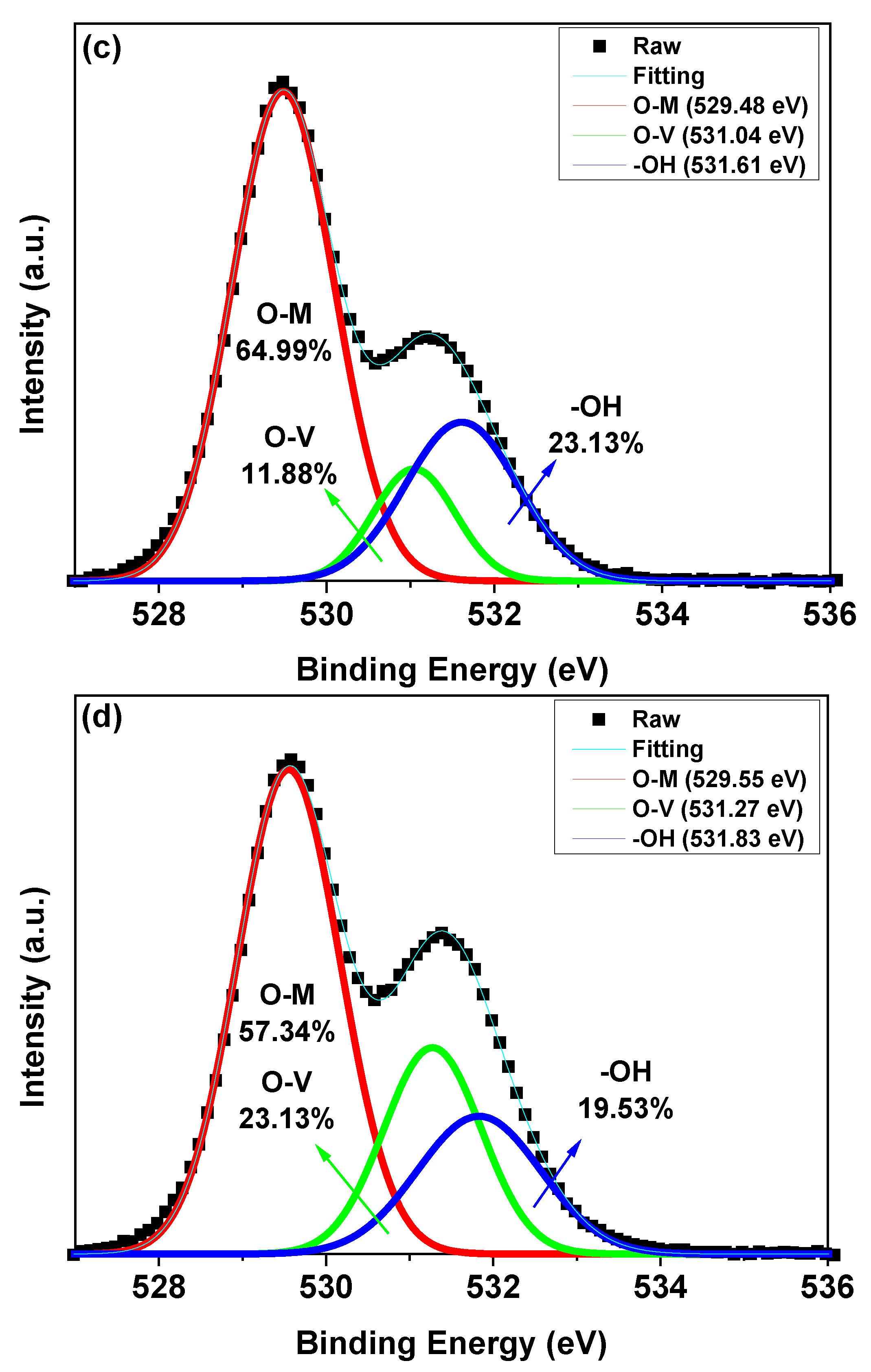 Materials 16 00600 g003b