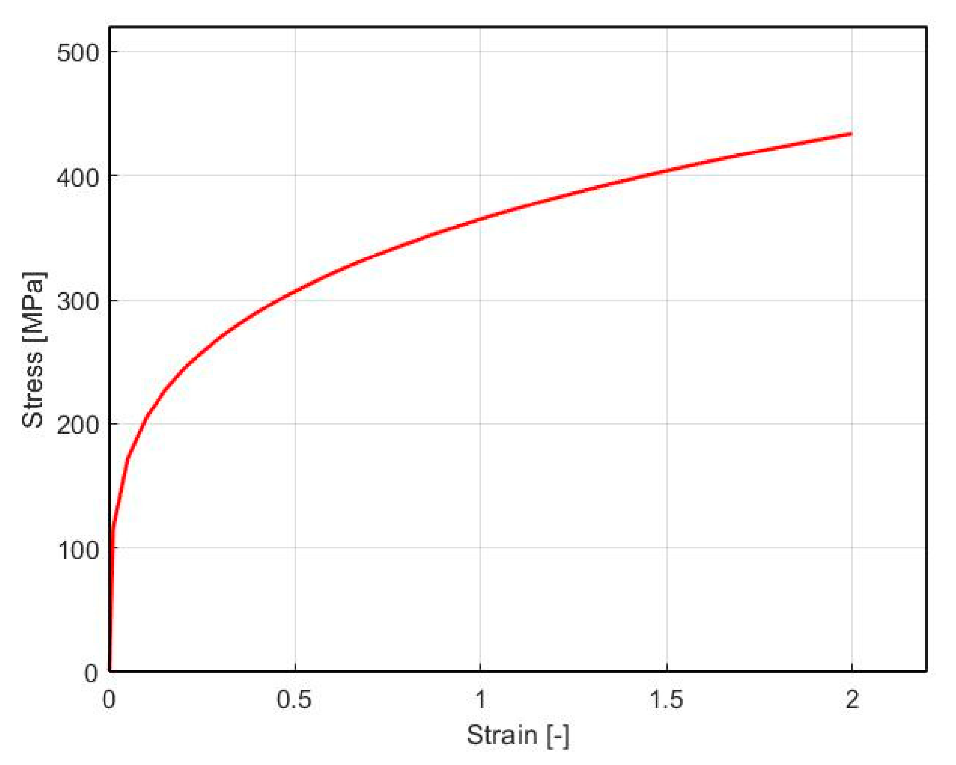 Materials 16 00601 g002