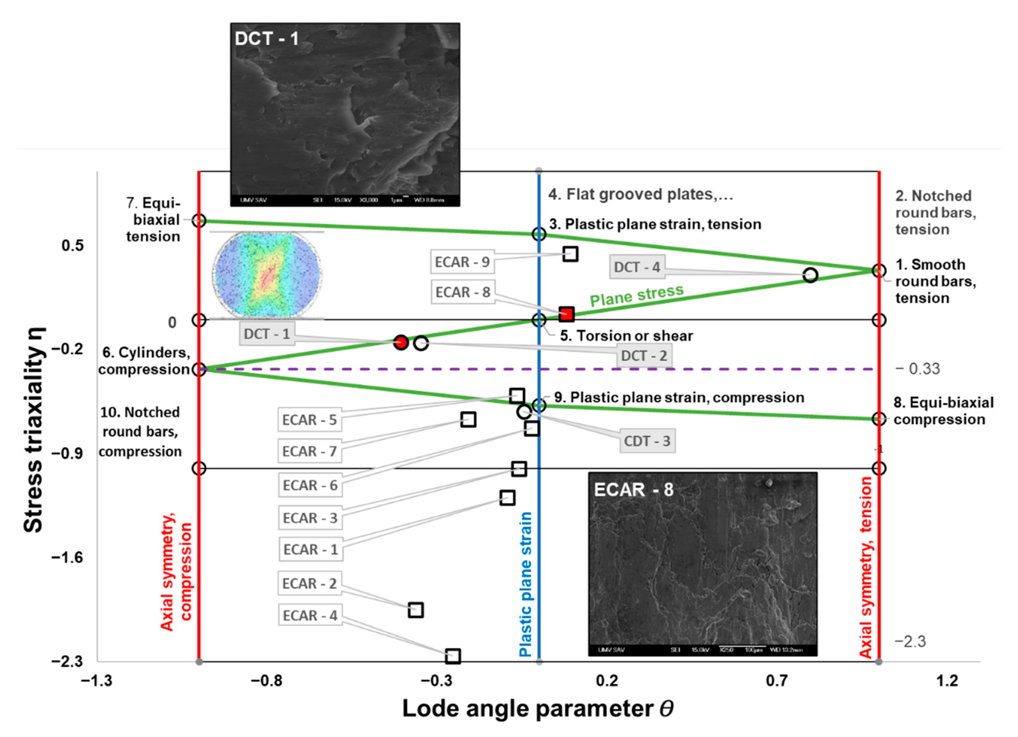 Materials 16 00601 g009