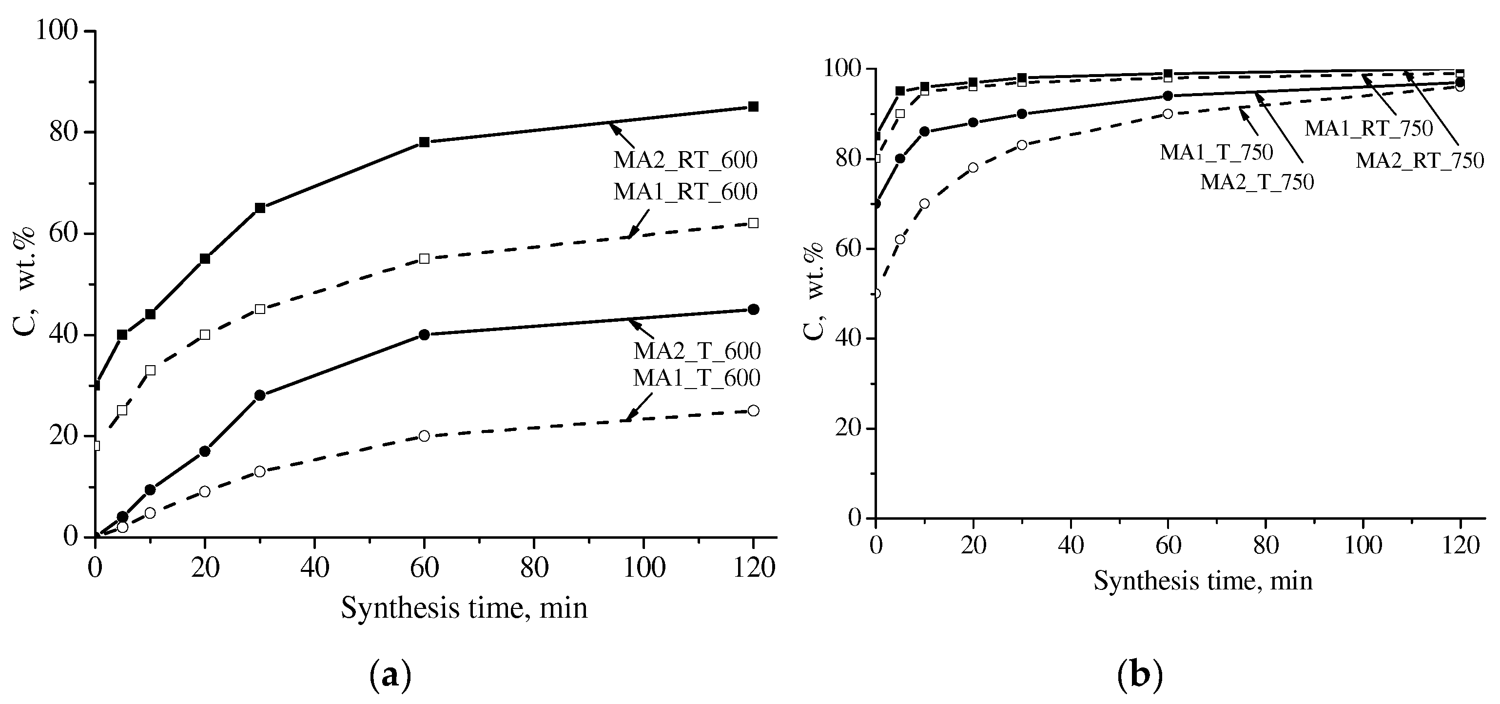 Materials 16 00604 g005