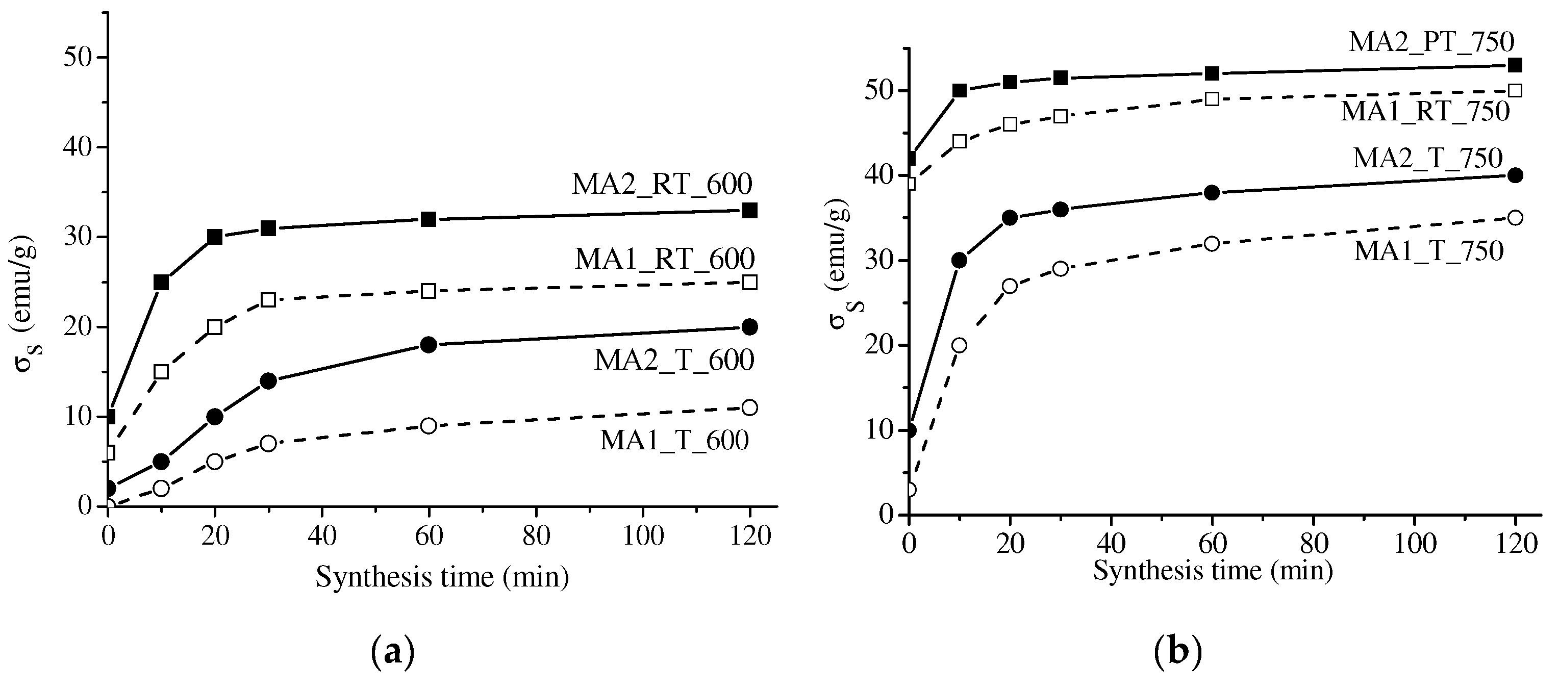 Materials 16 00604 g007