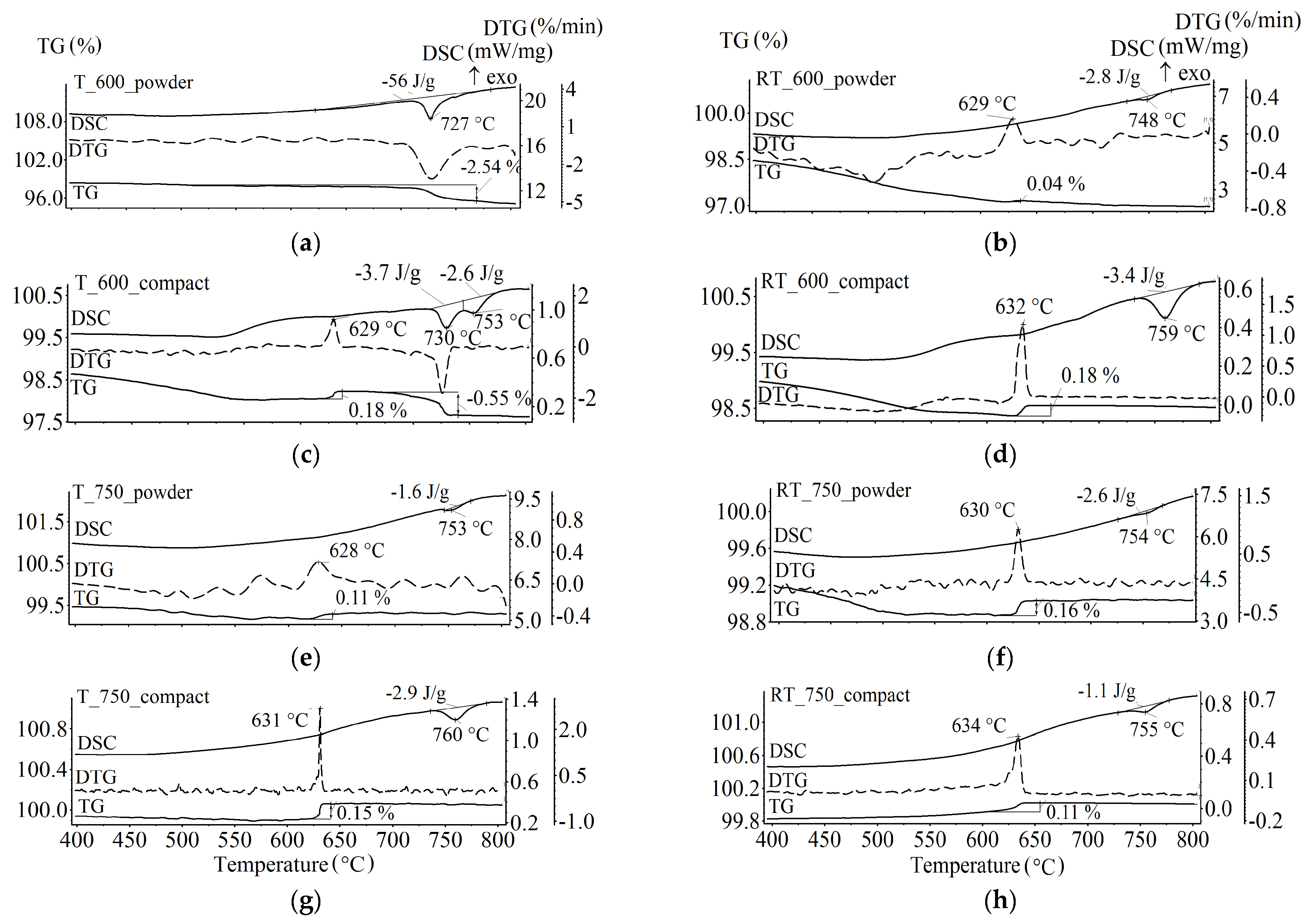 Materials 16 00604 g008